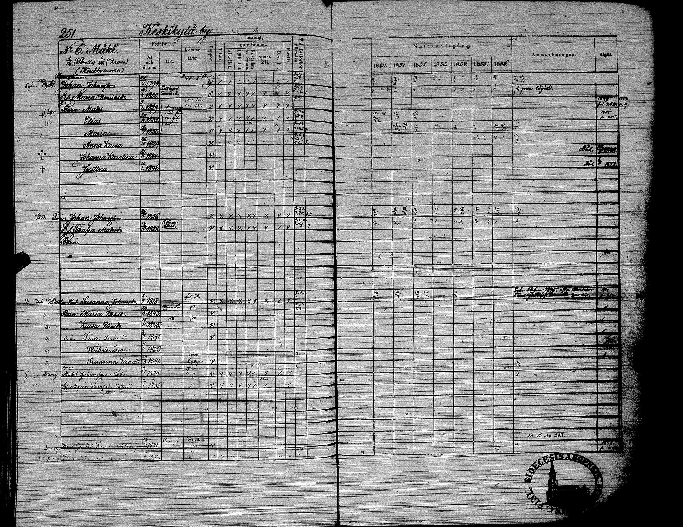 [ ../kirjat/Kirkonkirjat/yliharma/rippikirja_1850-1856_uk38/kuvat/204.jpg ]