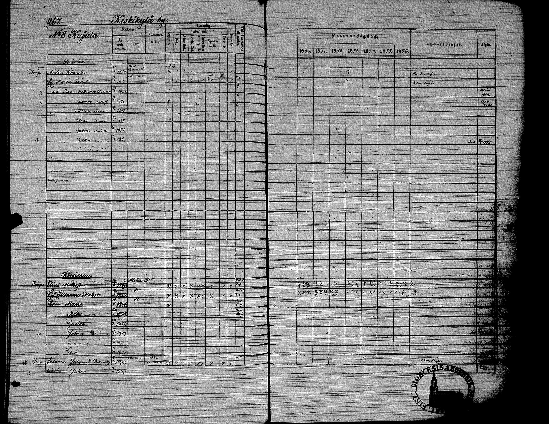 [ ../kirjat/Kirkonkirjat/yliharma/rippikirja_1850-1856_uk38/kuvat/218.jpg ]
