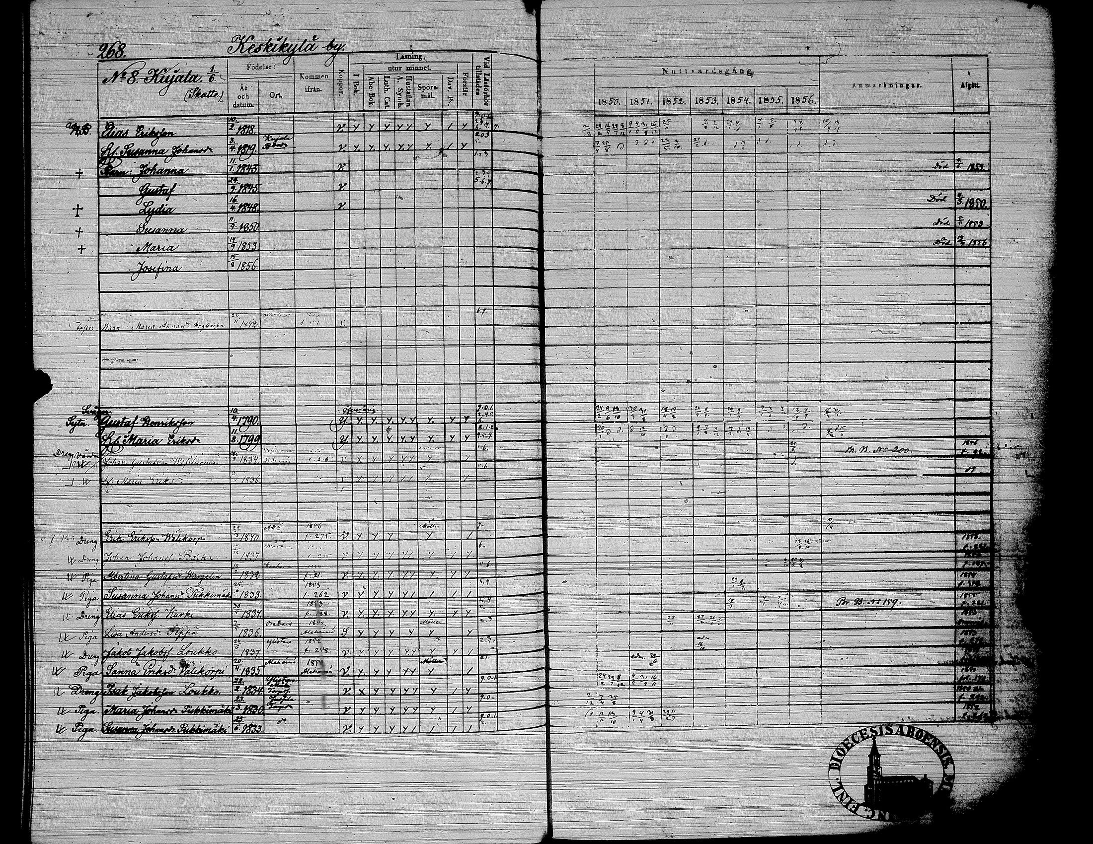 [ ../kirjat/Kirkonkirjat/yliharma/rippikirja_1850-1856_uk38/kuvat/219.jpg ]