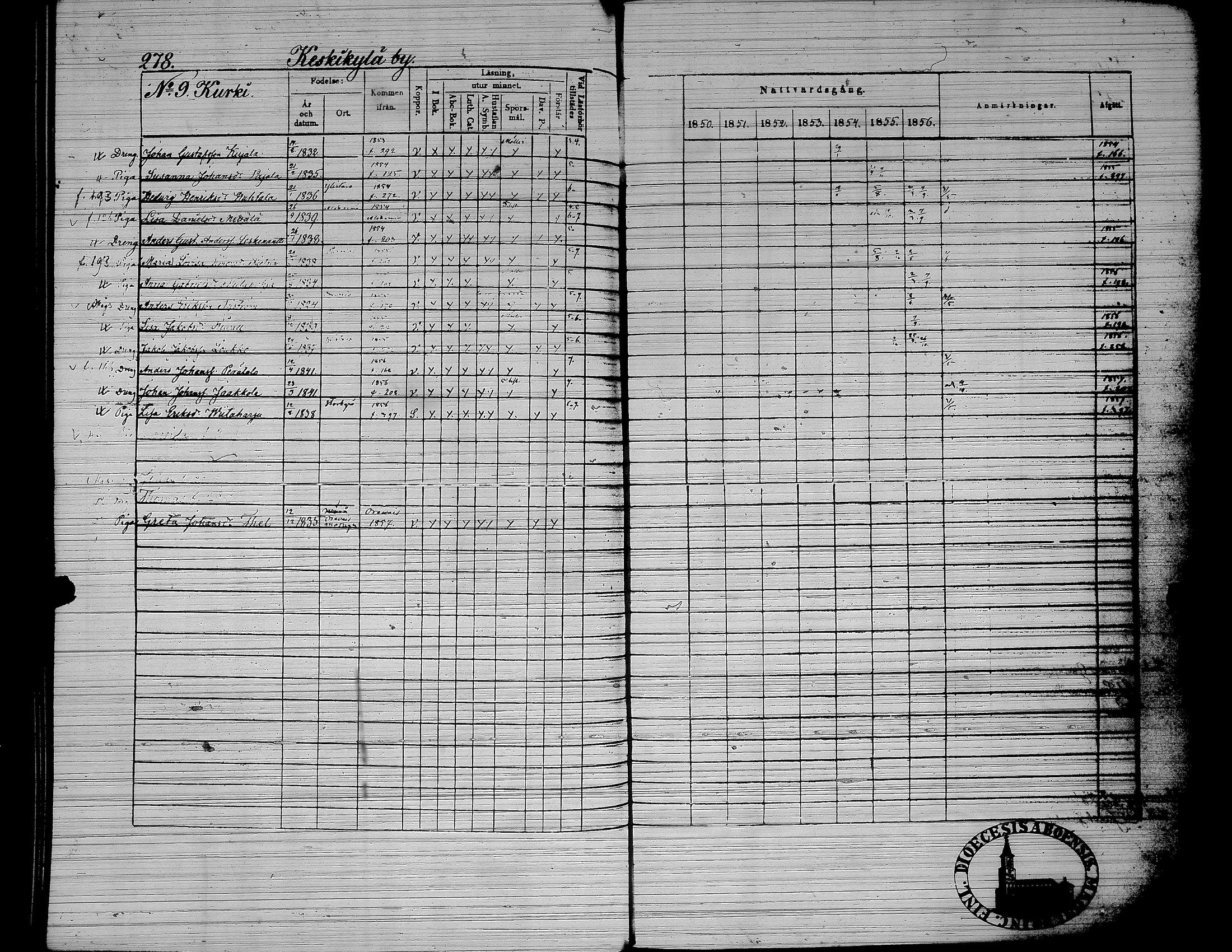 [ ../kirjat/Kirkonkirjat/yliharma/rippikirja_1850-1856_uk38/kuvat/228.jpg ]