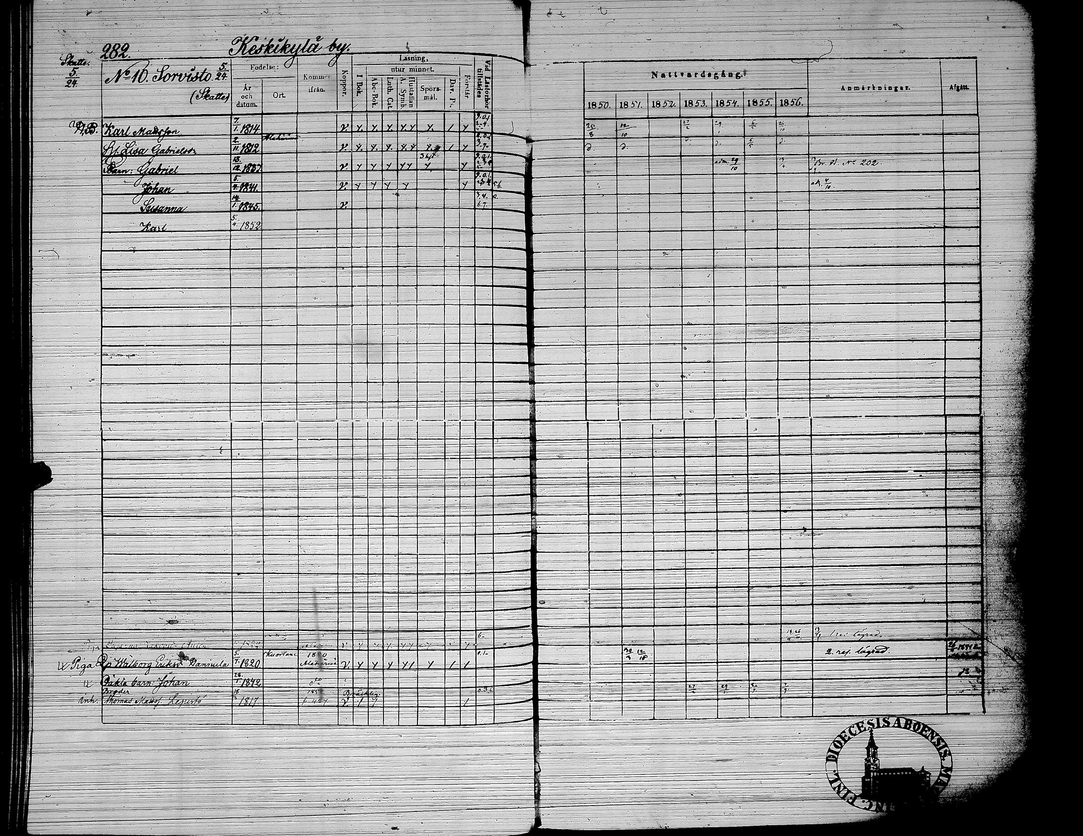 [ ../kirjat/Kirkonkirjat/yliharma/rippikirja_1850-1856_uk38/kuvat/232.jpg ]