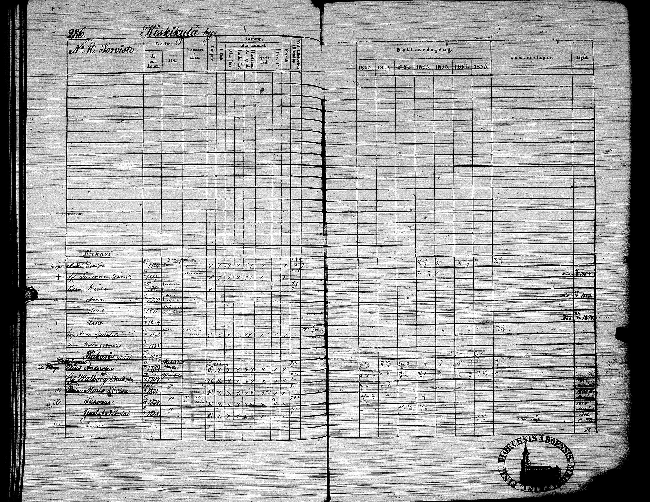 [ ../kirjat/Kirkonkirjat/yliharma/rippikirja_1850-1856_uk38/kuvat/235.jpg ]