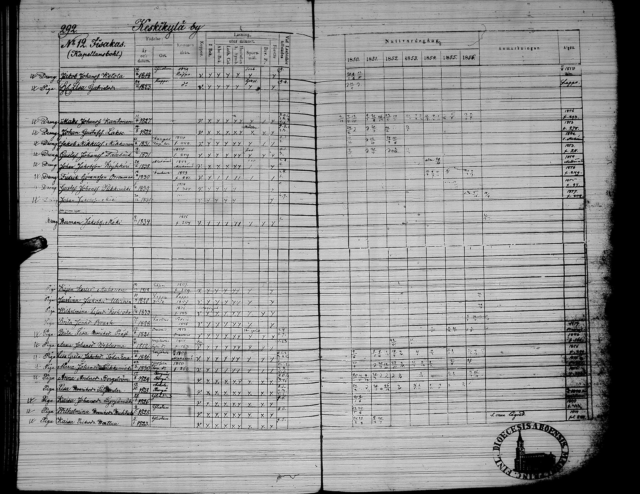 [ ../kirjat/Kirkonkirjat/yliharma/rippikirja_1850-1856_uk38/kuvat/241.jpg ]
