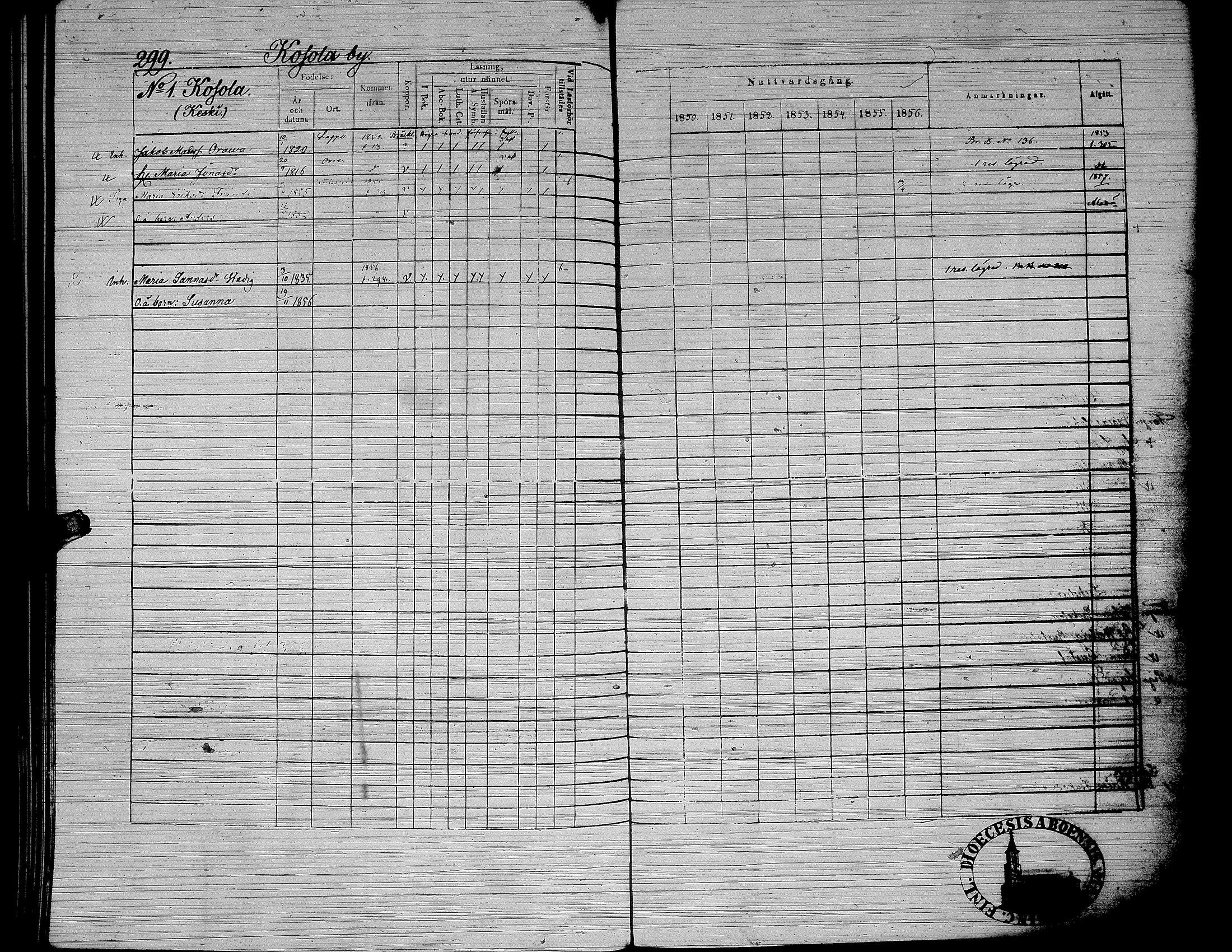 [ ../kirjat/Kirkonkirjat/yliharma/rippikirja_1850-1856_uk38/kuvat/248.jpg ]