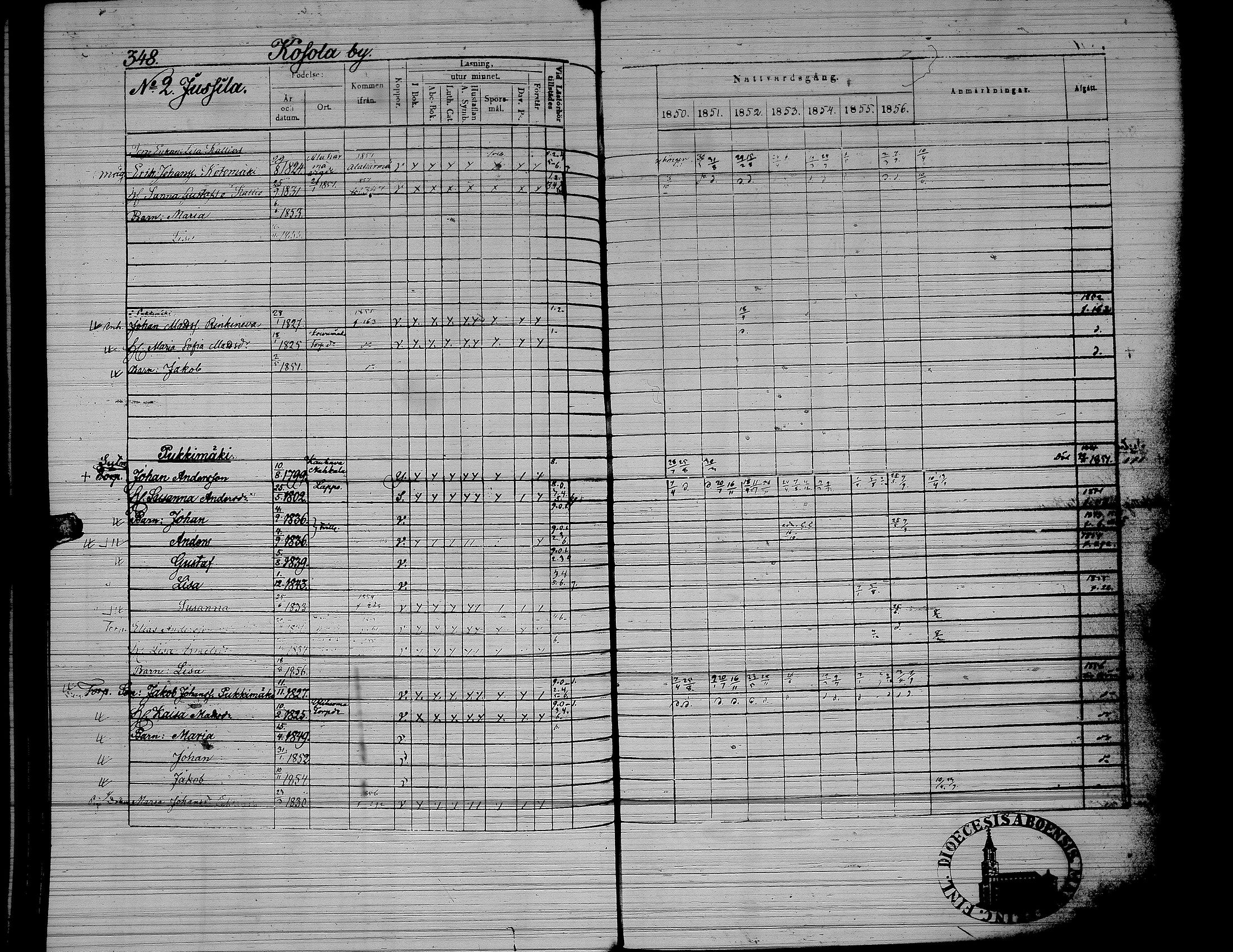 [ ../kirjat/Kirkonkirjat/yliharma/rippikirja_1850-1856_uk38/kuvat/287.jpg ]