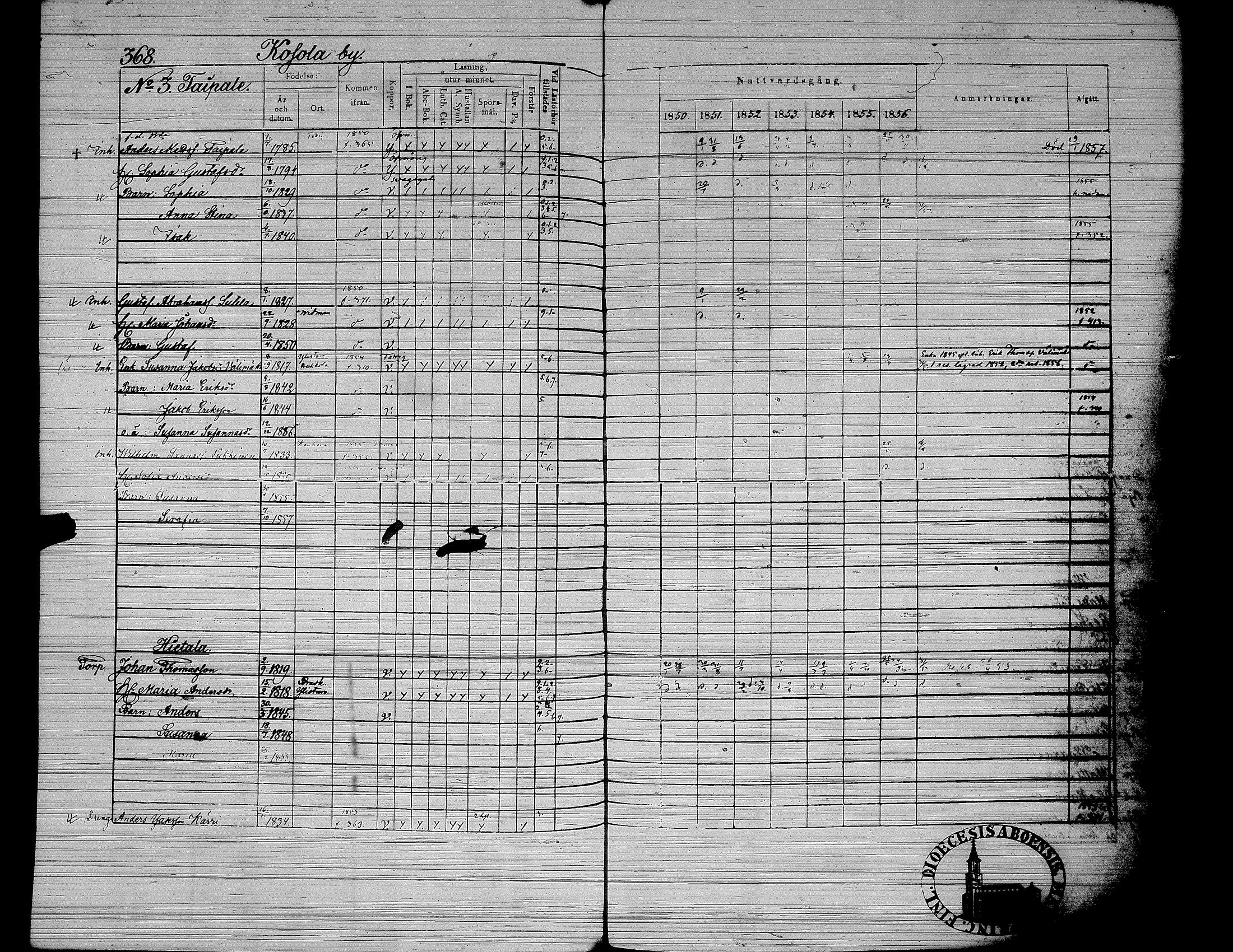 [ ../kirjat/Kirkonkirjat/yliharma/rippikirja_1850-1856_uk38/kuvat/305.jpg ]