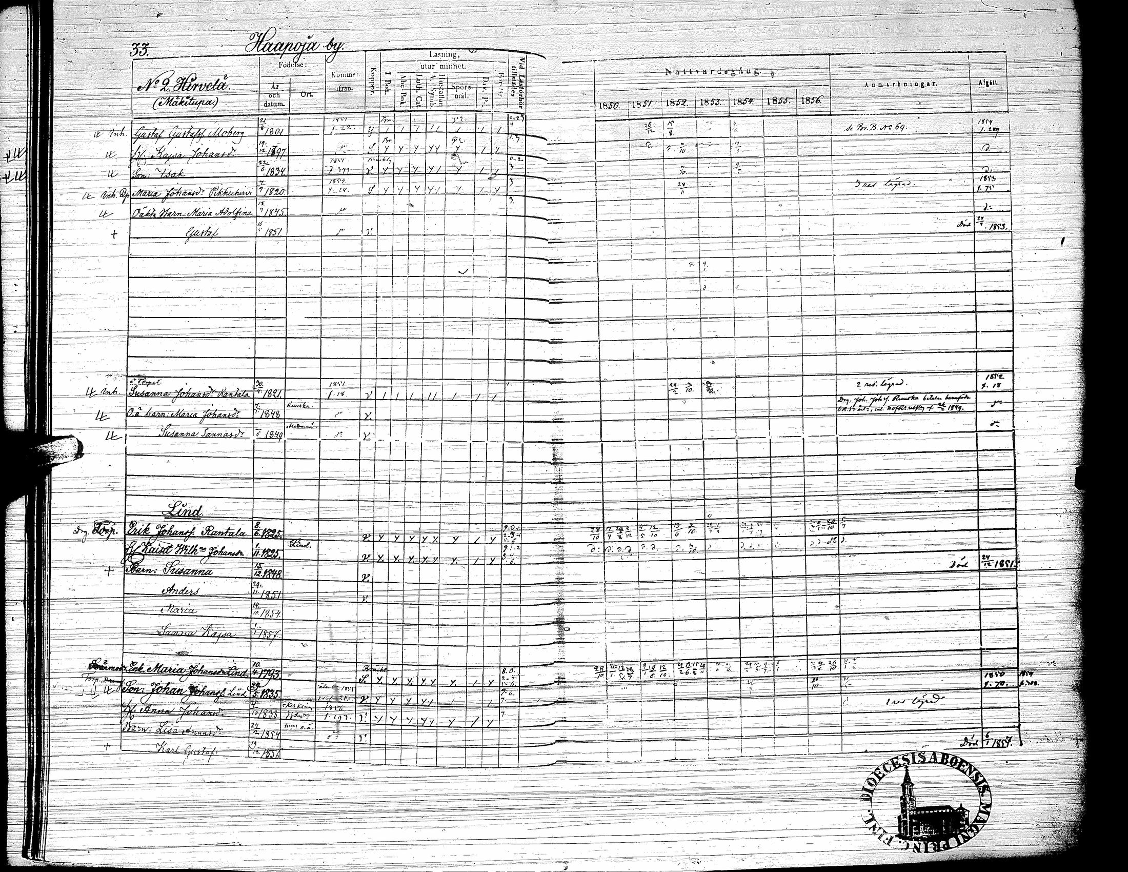 [ ../kirjat/Kirkonkirjat/yliharma/rippikirja_1850-1856_uk38/kuvat/33.jpg ]
