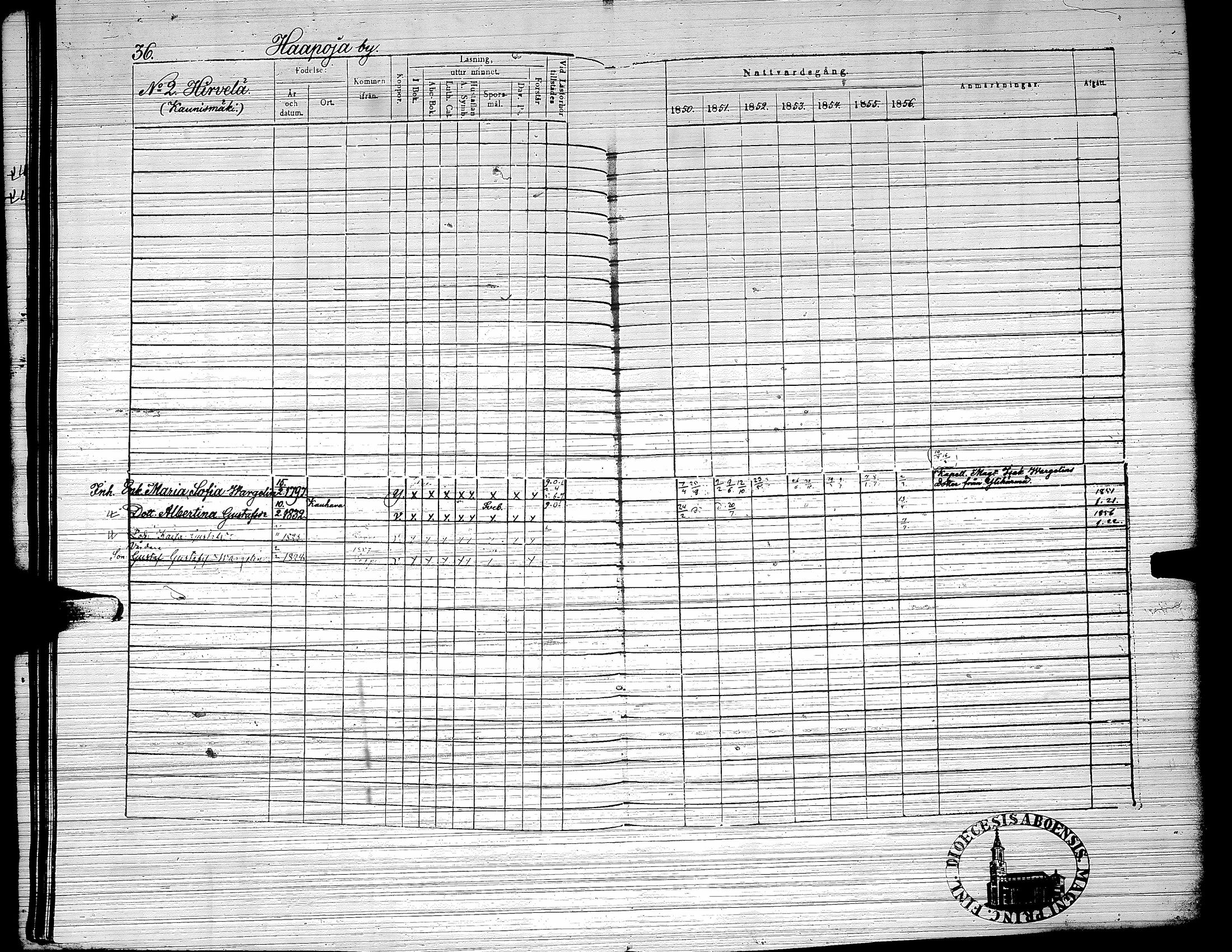 [ ../kirjat/Kirkonkirjat/yliharma/rippikirja_1850-1856_uk38/kuvat/36.jpg ]