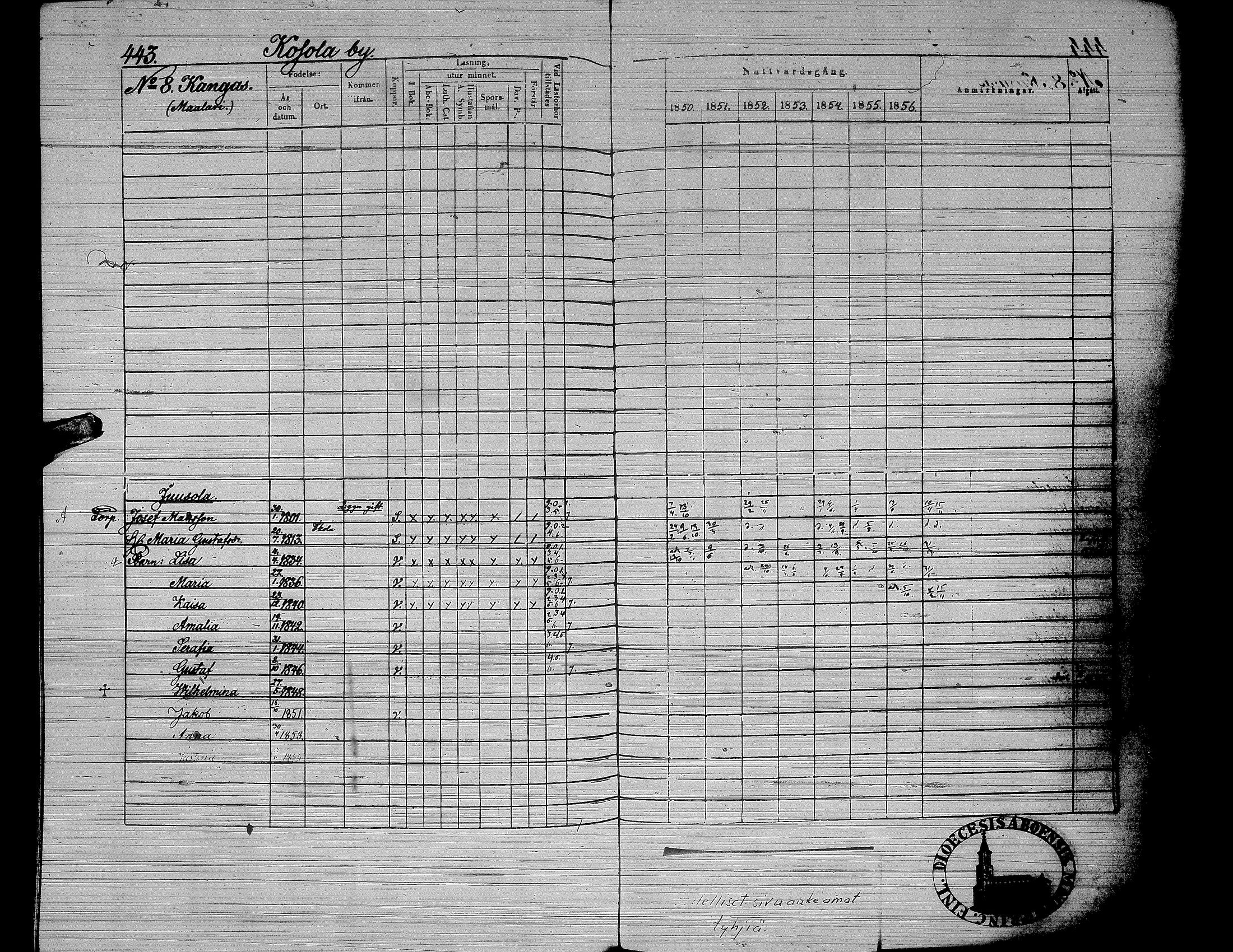 [ ../kirjat/Kirkonkirjat/yliharma/rippikirja_1850-1856_uk38/kuvat/366.jpg ]