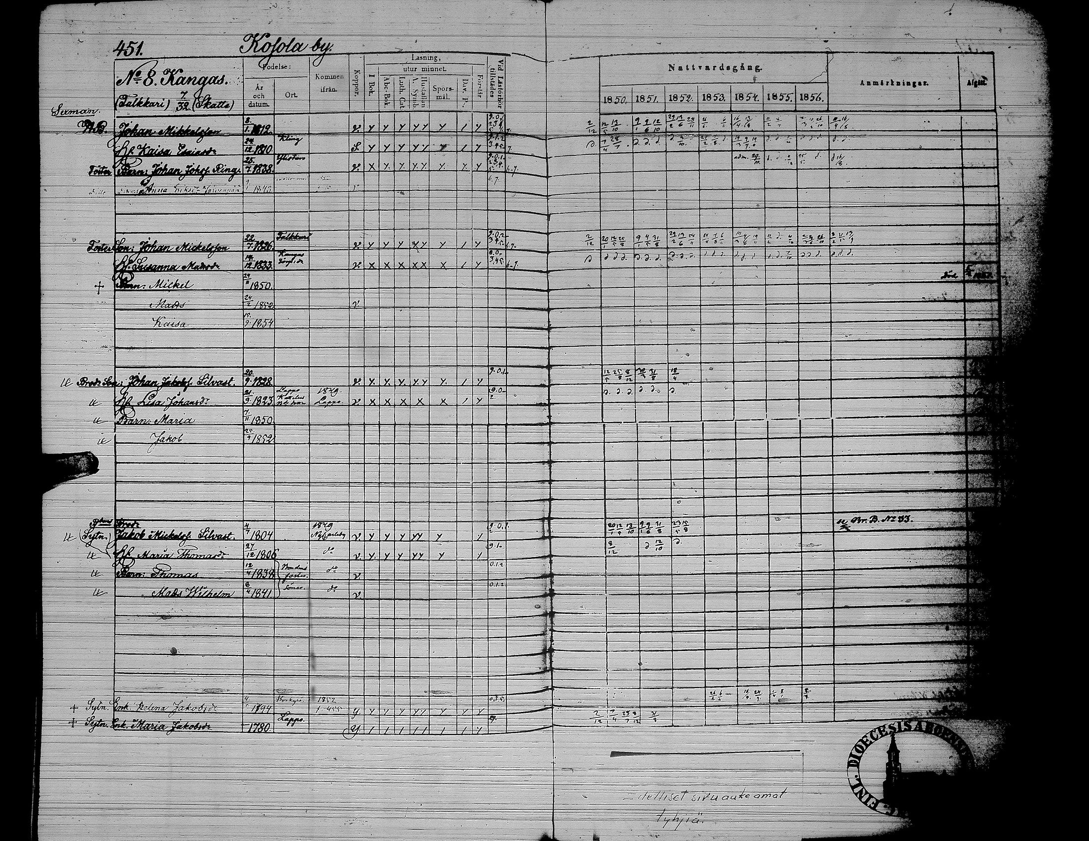 [ ../kirjat/Kirkonkirjat/yliharma/rippikirja_1850-1856_uk38/kuvat/371.jpg ]