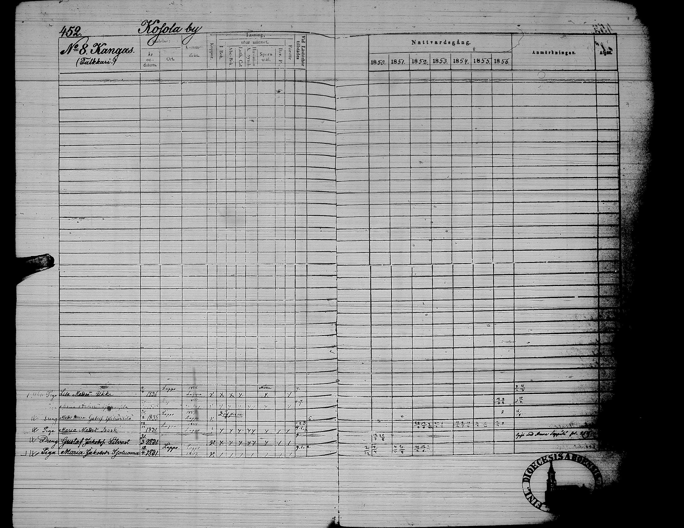 [ ../kirjat/Kirkonkirjat/yliharma/rippikirja_1850-1856_uk38/kuvat/372.jpg ]