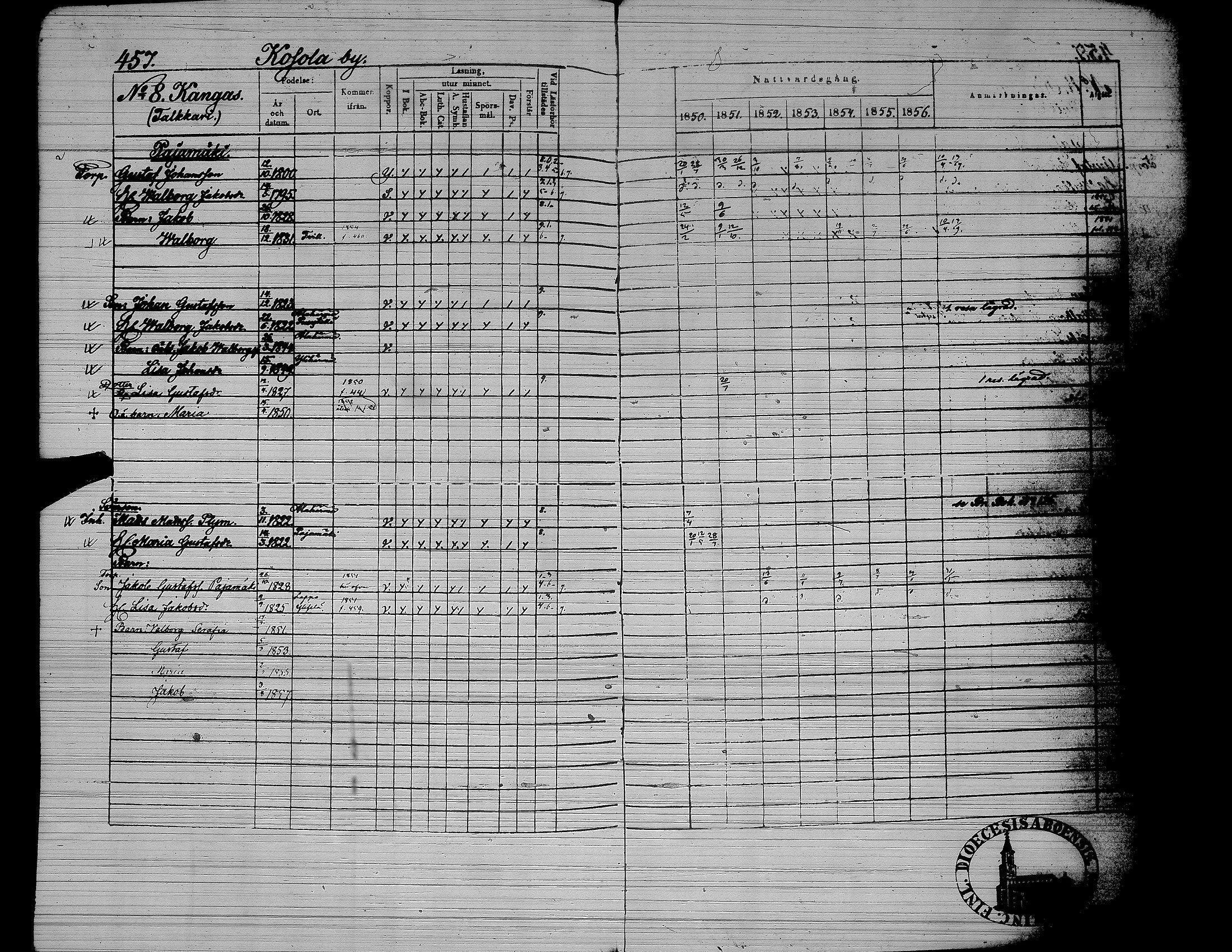 [ ../kirjat/Kirkonkirjat/yliharma/rippikirja_1850-1856_uk38/kuvat/376.jpg ]