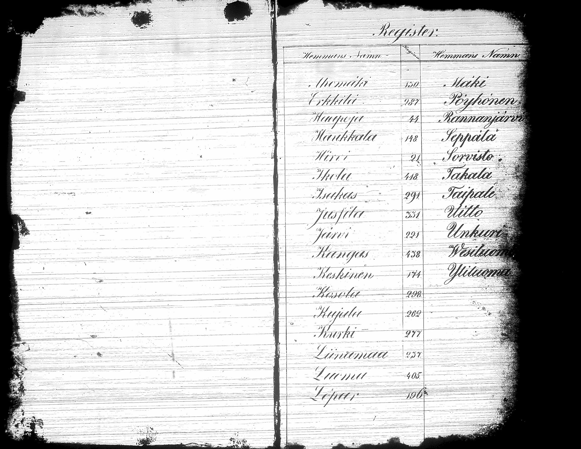 [ ../kirjat/Kirkonkirjat/yliharma/rippikirja_1850-1856_uk38/kuvat/4.jpg ]