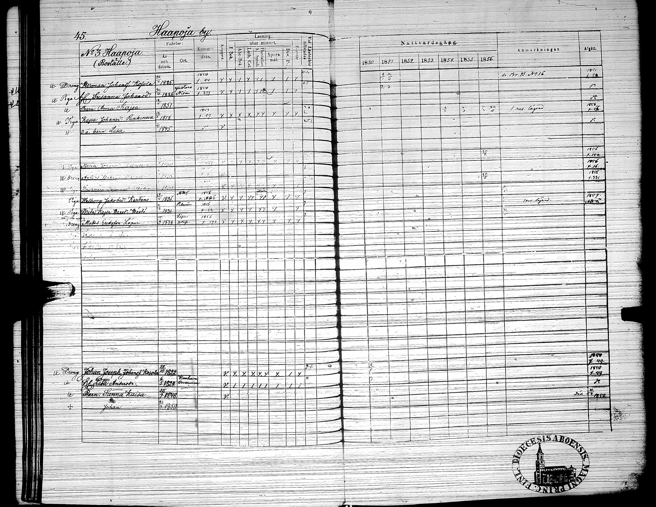 [ ../kirjat/Kirkonkirjat/yliharma/rippikirja_1850-1856_uk38/kuvat/41.jpg ]