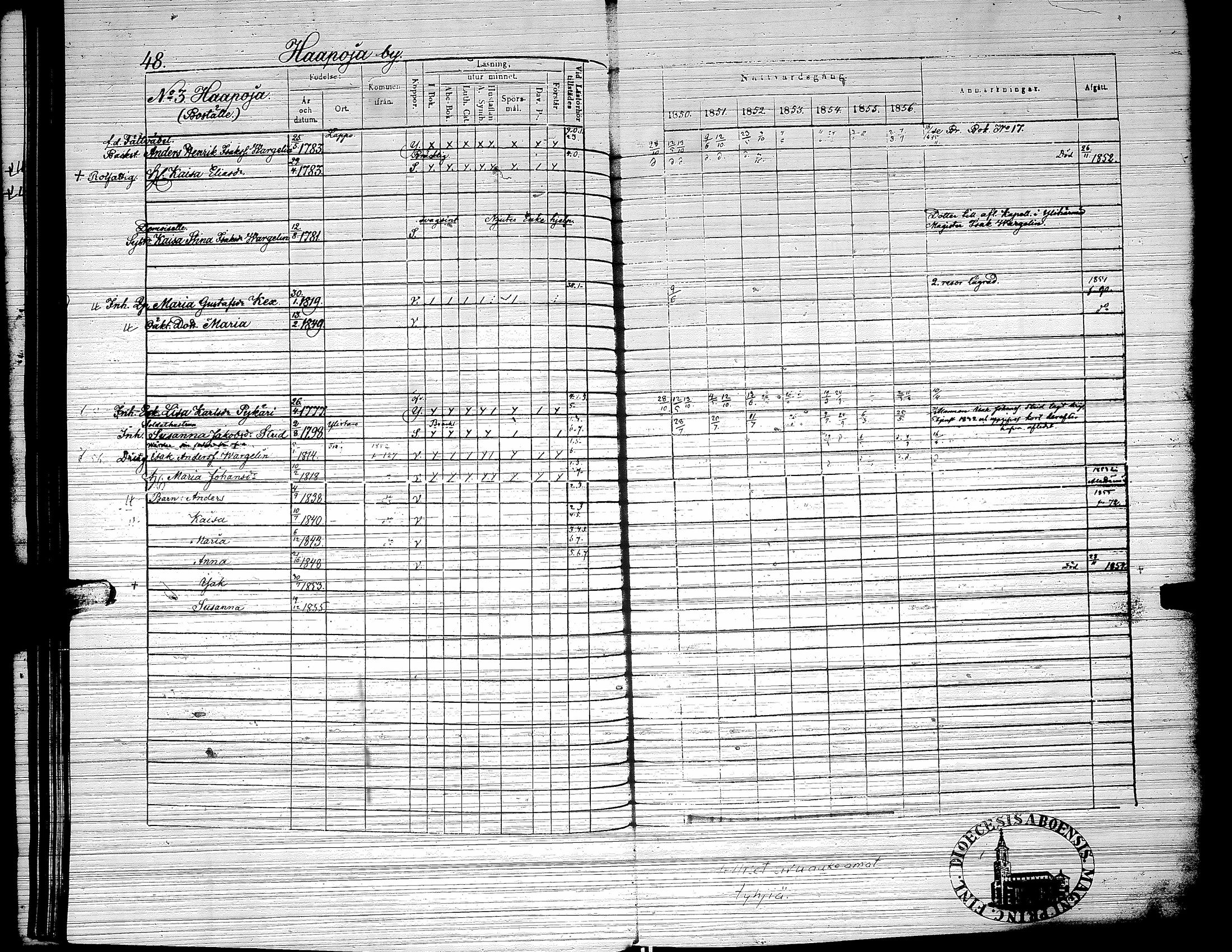 [ ../kirjat/Kirkonkirjat/yliharma/rippikirja_1850-1856_uk38/kuvat/42.jpg ]