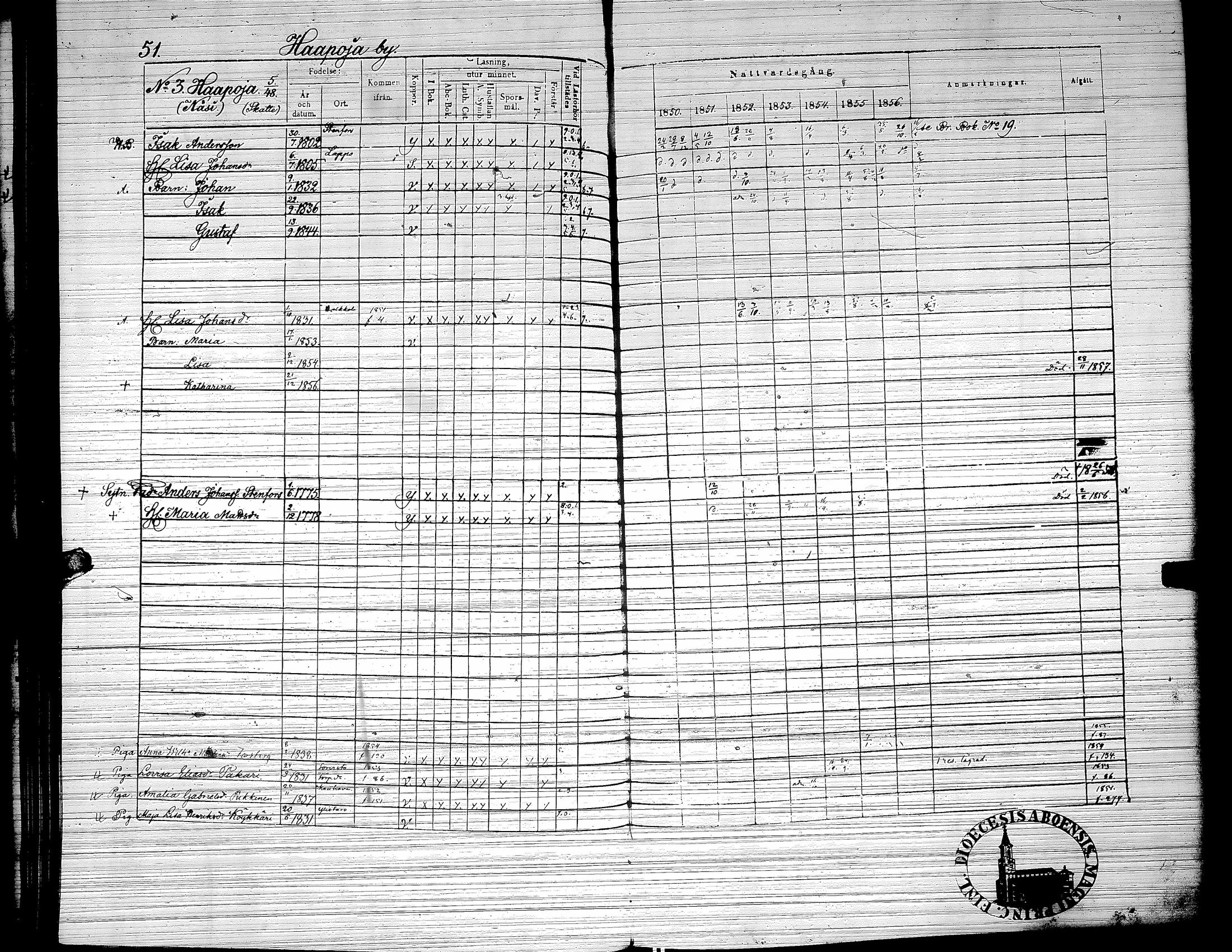 [ ../kirjat/Kirkonkirjat/yliharma/rippikirja_1850-1856_uk38/kuvat/45.jpg ]