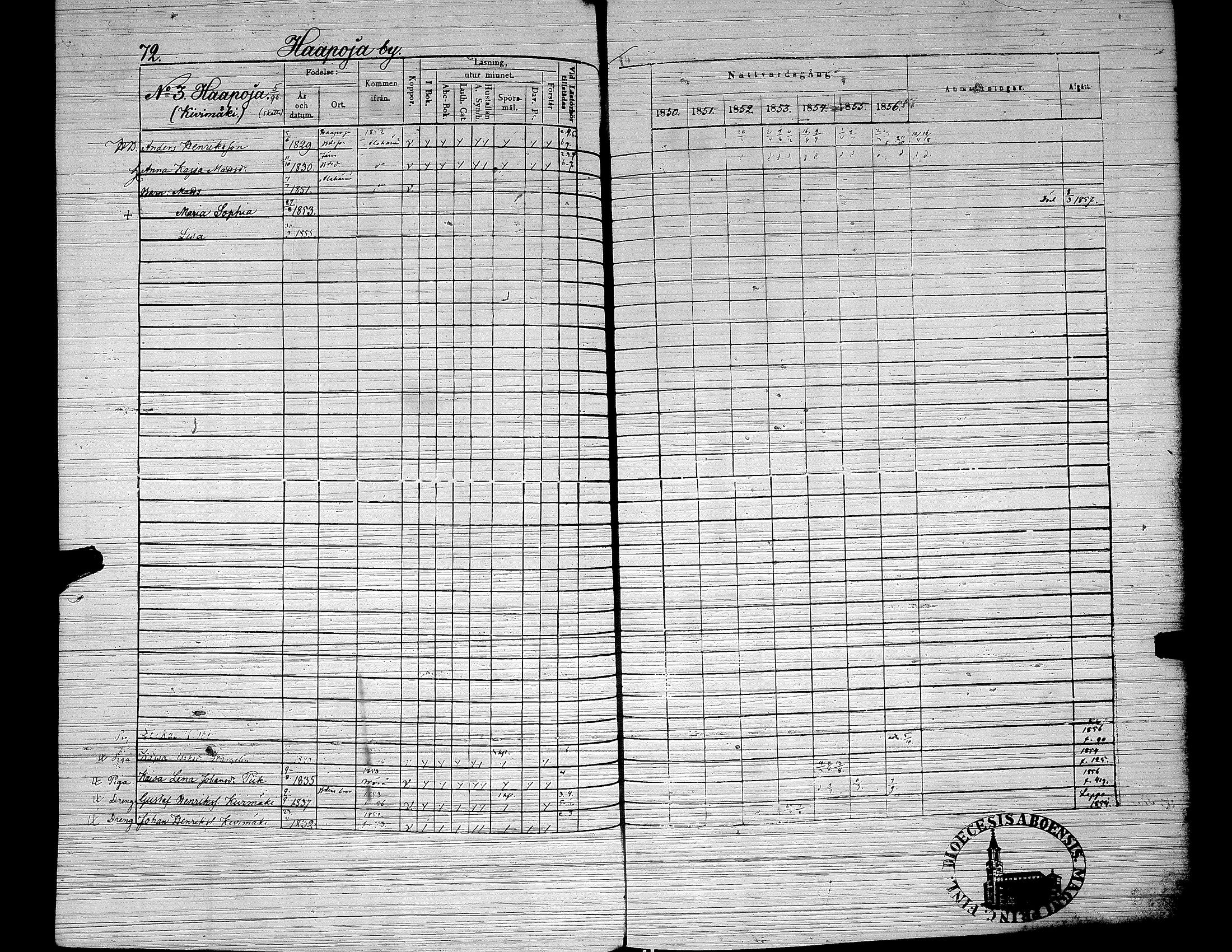[ ../kirjat/Kirkonkirjat/yliharma/rippikirja_1850-1856_uk38/kuvat/61.jpg ]