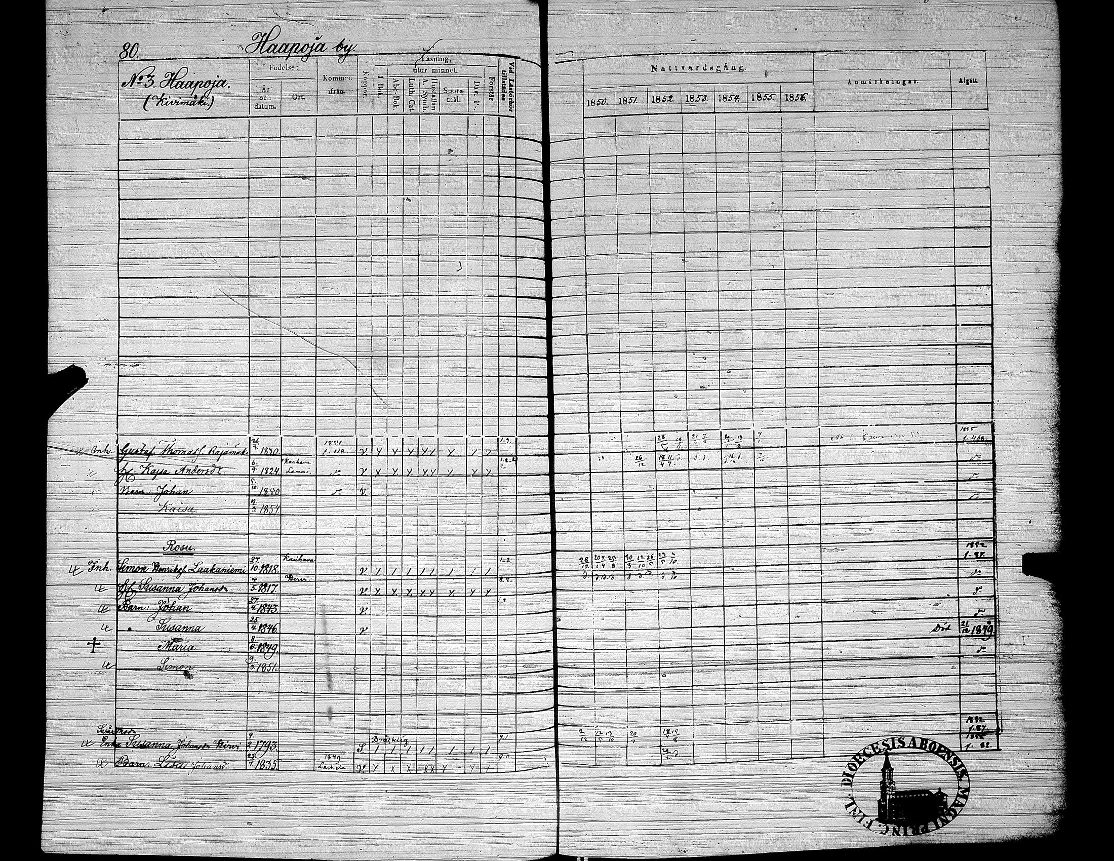 [ ../kirjat/Kirkonkirjat/yliharma/rippikirja_1850-1856_uk38/kuvat/68.jpg ]