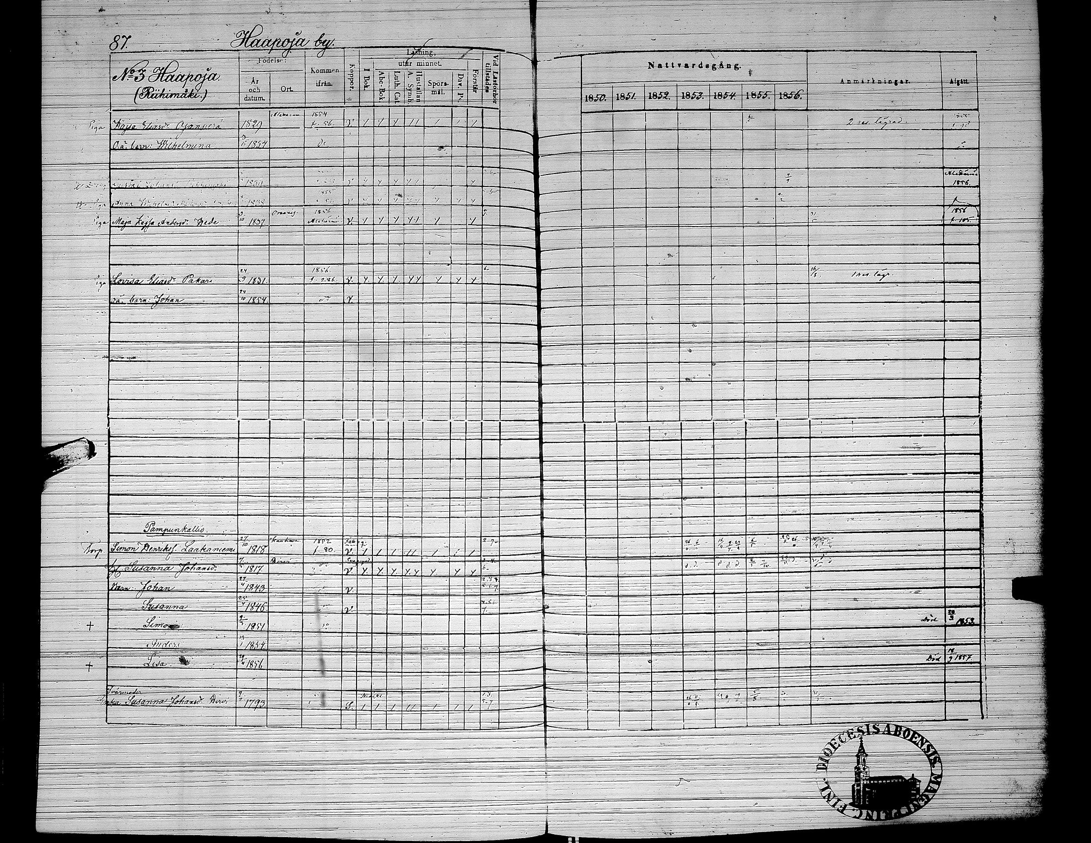 [ ../kirjat/Kirkonkirjat/yliharma/rippikirja_1850-1856_uk38/kuvat/73.jpg ]
