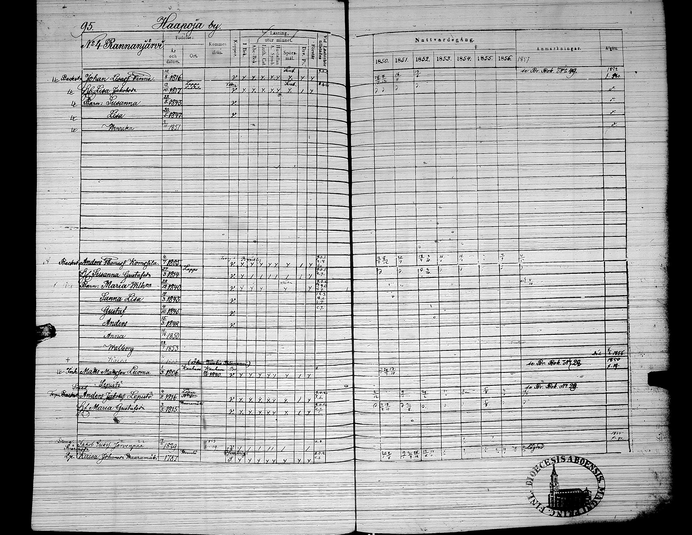 [ ../kirjat/Kirkonkirjat/yliharma/rippikirja_1850-1856_uk38/kuvat/80.jpg ]