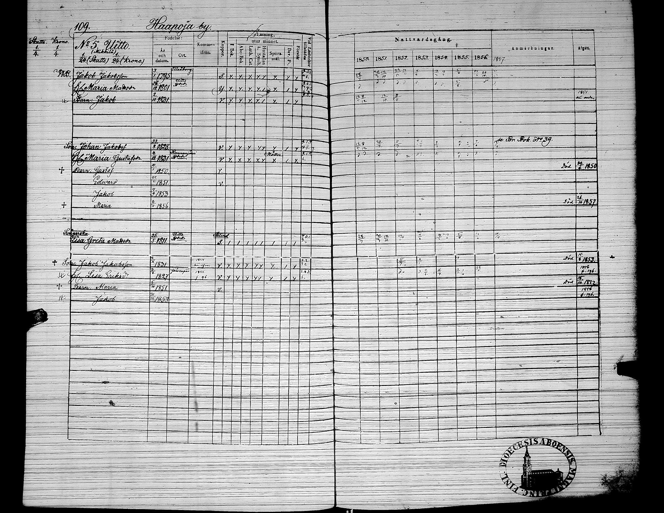 [ ../kirjat/Kirkonkirjat/yliharma/rippikirja_1850-1856_uk38/kuvat/88.jpg ]
