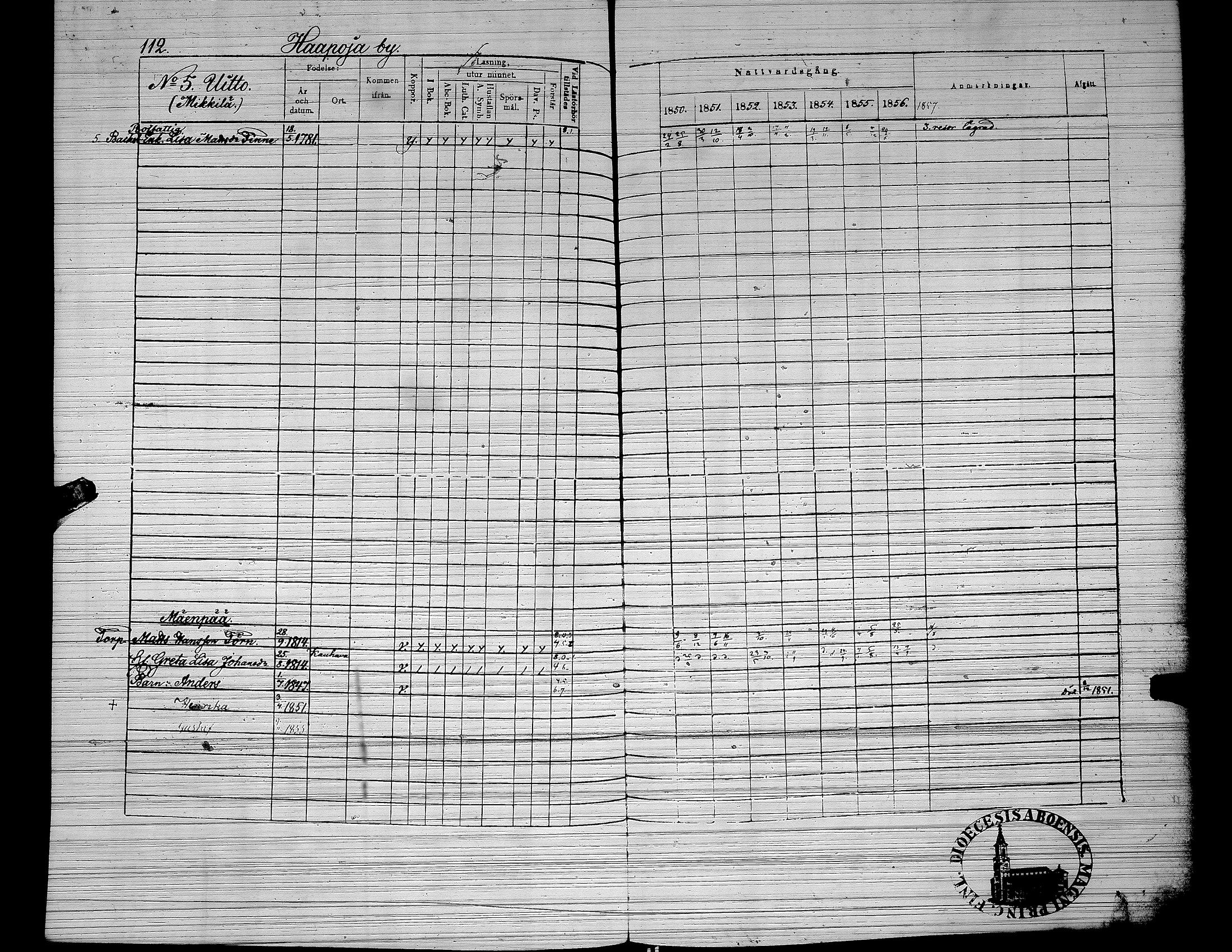 [ ../kirjat/Kirkonkirjat/yliharma/rippikirja_1850-1856_uk38/kuvat/90.jpg ]