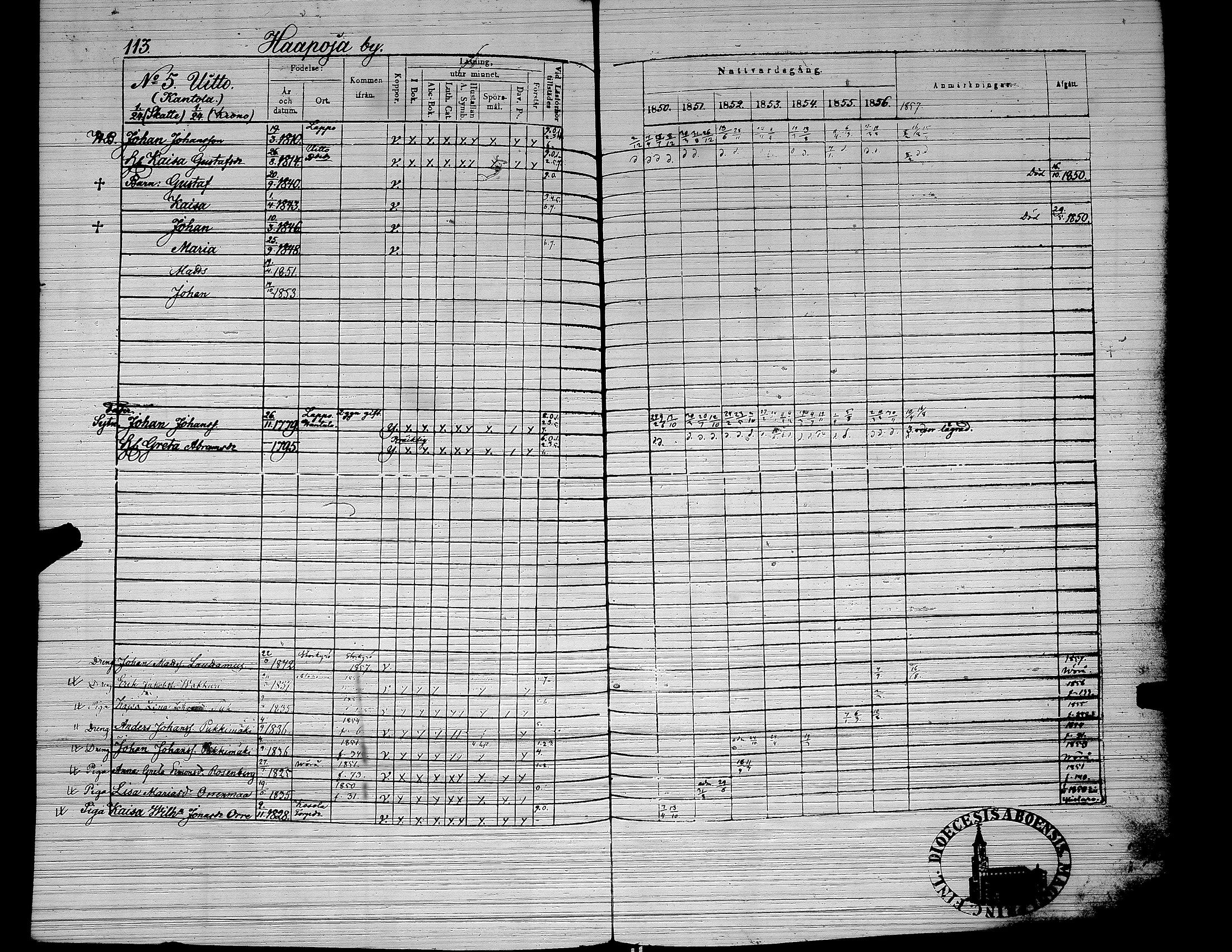 [ ../kirjat/Kirkonkirjat/yliharma/rippikirja_1850-1856_uk38/kuvat/91.jpg ]