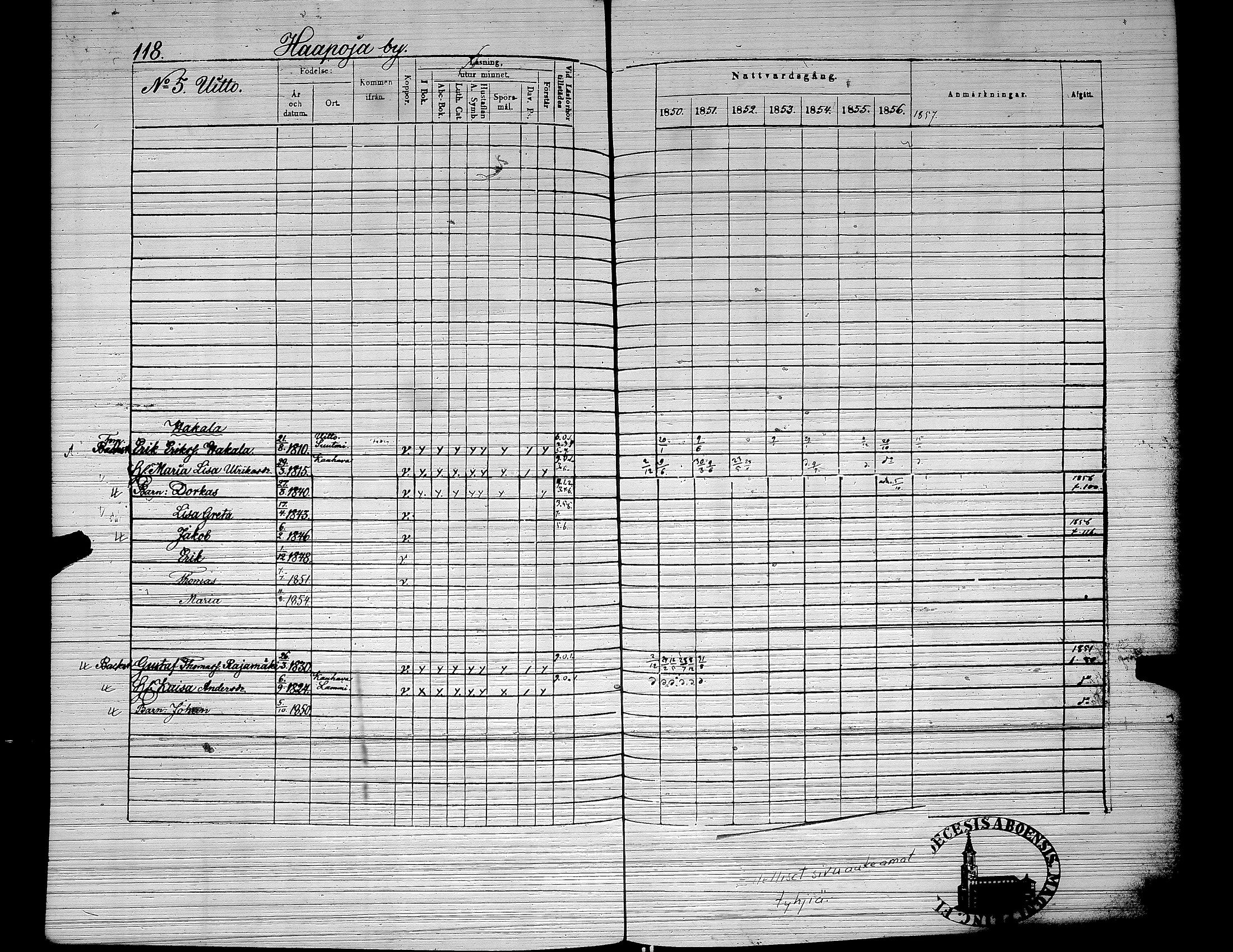 [ ../kirjat/Kirkonkirjat/yliharma/rippikirja_1850-1856_uk38/kuvat/94.jpg ]