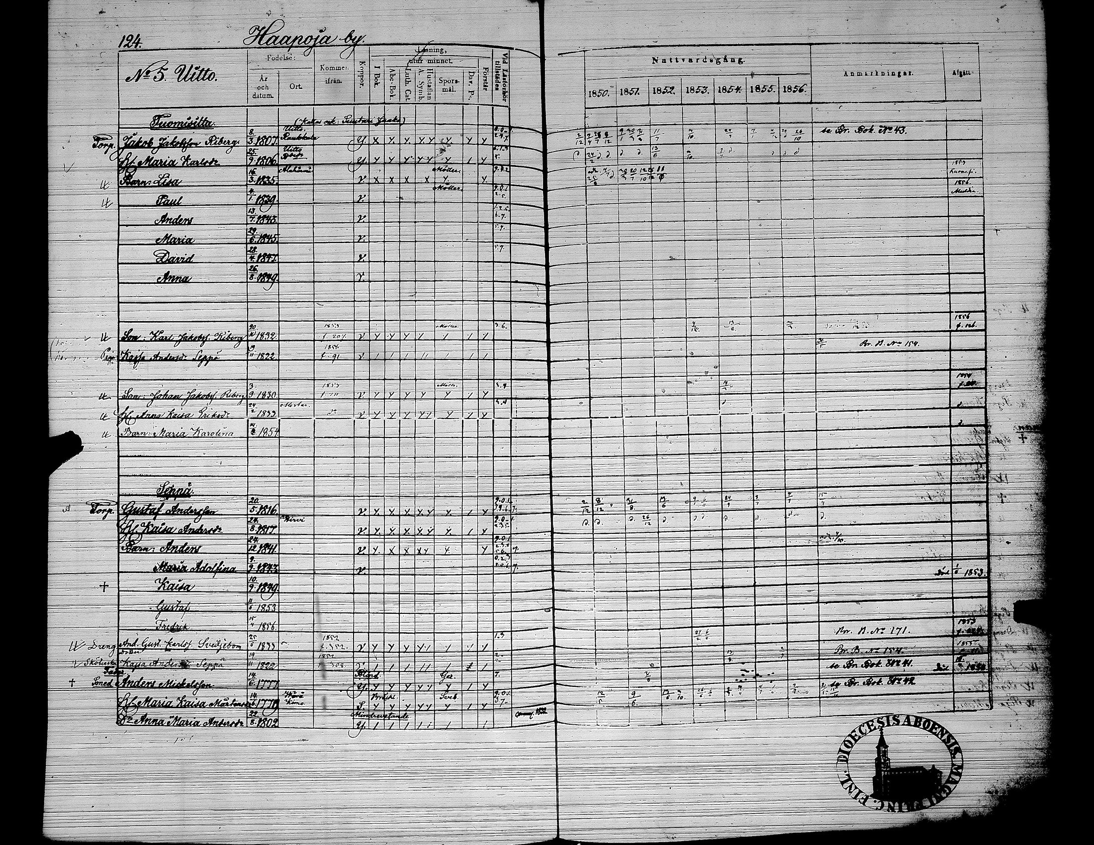 [ ../kirjat/Kirkonkirjat/yliharma/rippikirja_1850-1856_uk38/kuvat/99.jpg ]