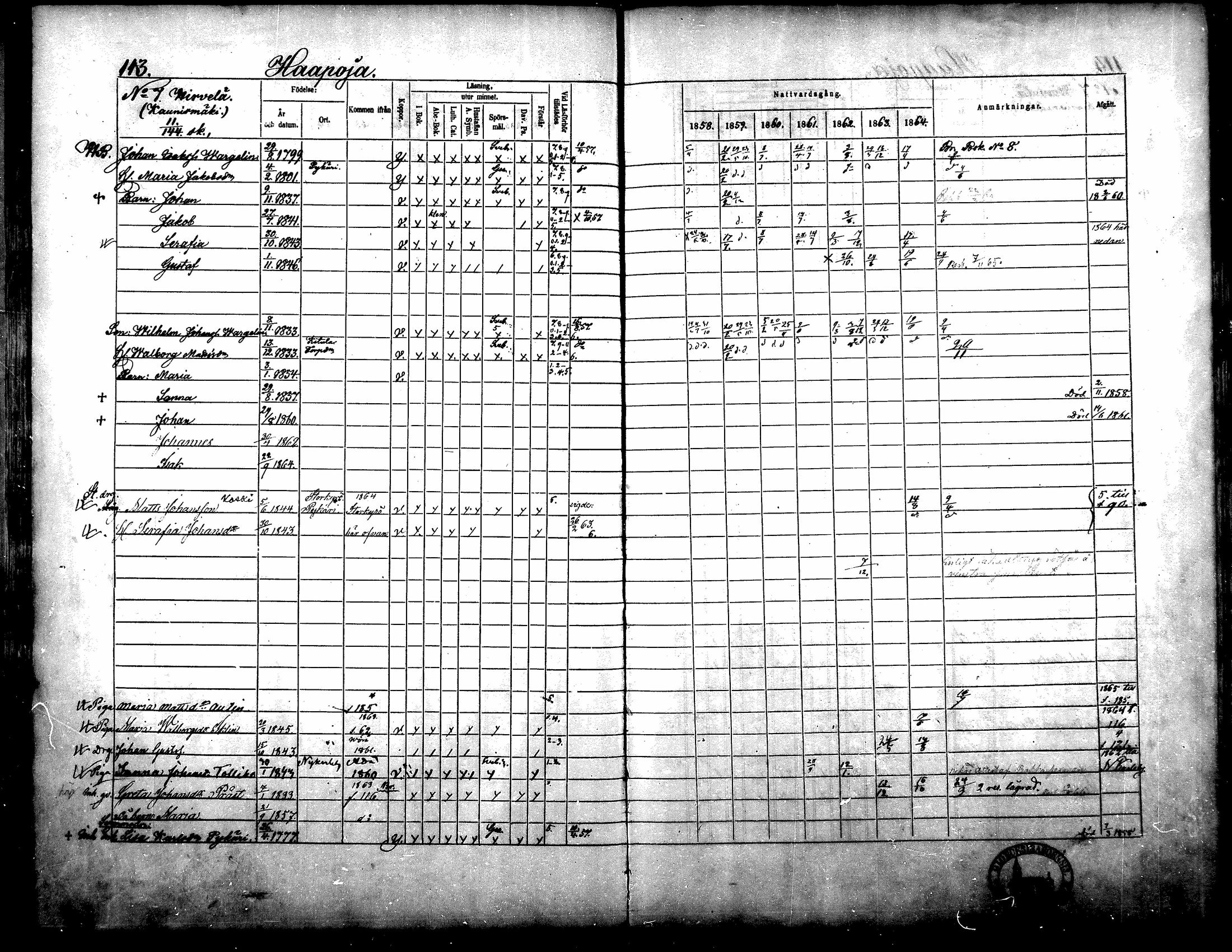 [ ../kirjat/Kirkonkirjat/yliharma/rippikirja_1858-1864_mko1-12/kuvat/104.jpg ]