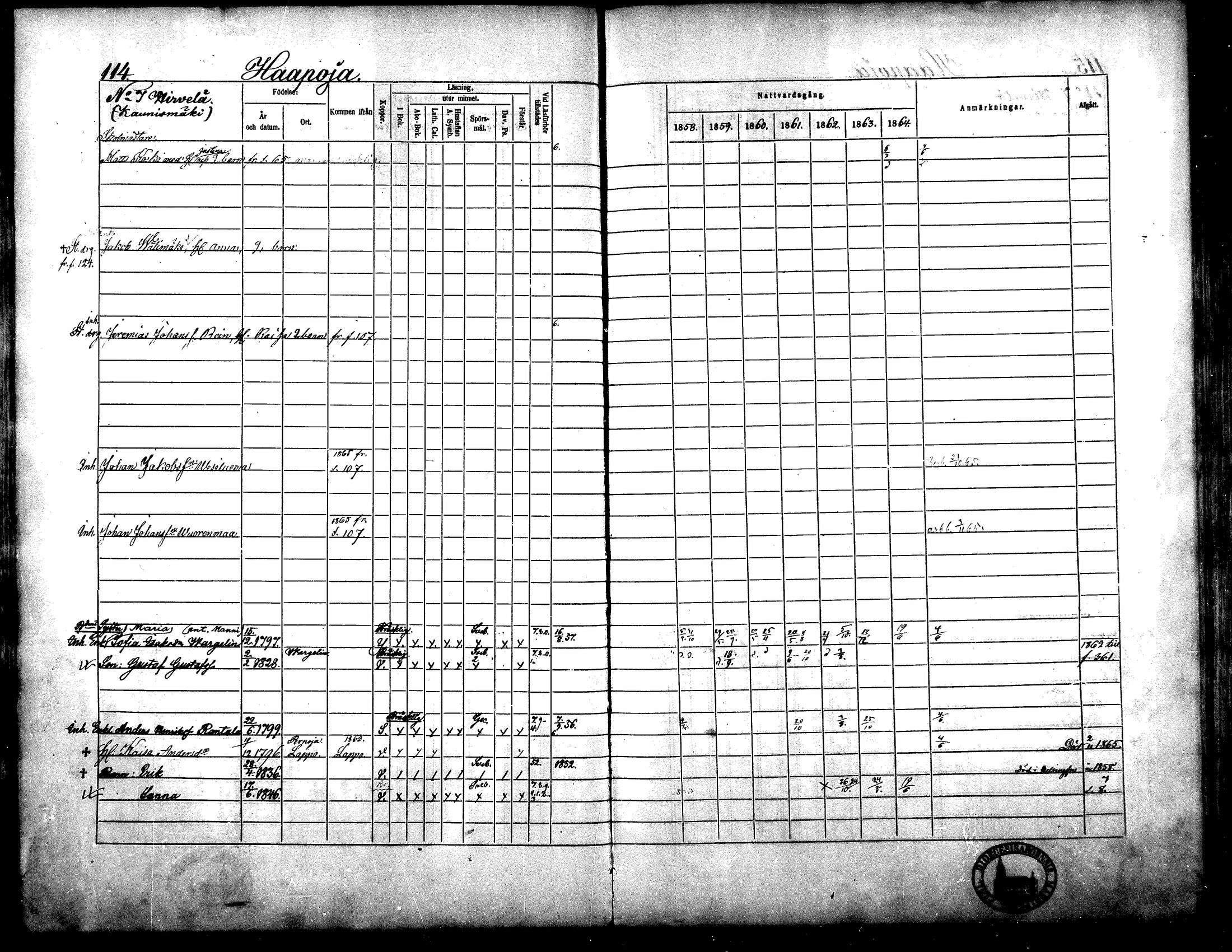 [ ../kirjat/Kirkonkirjat/yliharma/rippikirja_1858-1864_mko1-12/kuvat/105.jpg ]