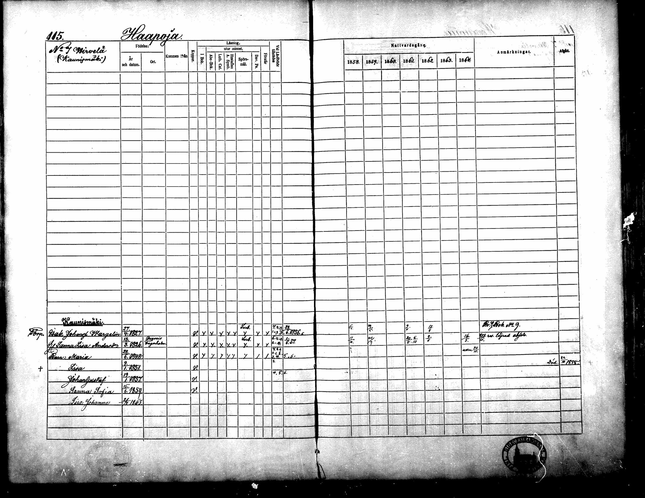 [ ../kirjat/Kirkonkirjat/yliharma/rippikirja_1858-1864_mko1-12/kuvat/106.jpg ]