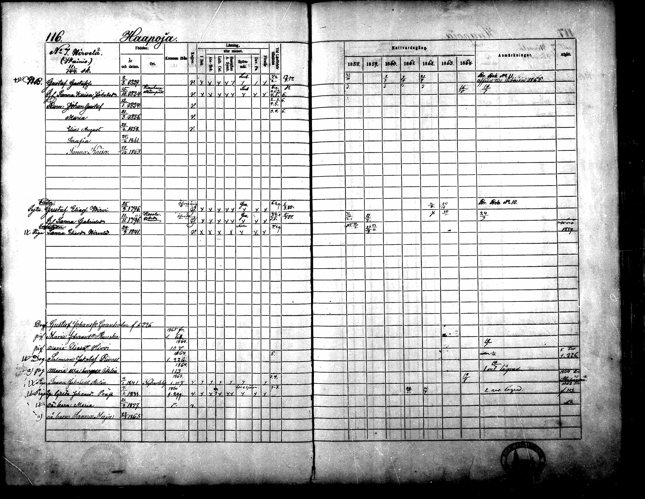 [ ../kirjat/Kirkonkirjat/yliharma/rippikirja_1858-1864_mko1-12/kuvat/107.jpg ]
