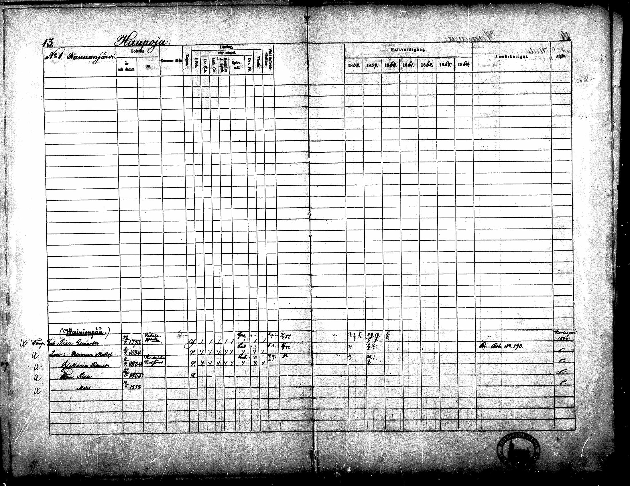 [ ../kirjat/Kirkonkirjat/yliharma/rippikirja_1858-1864_mko1-12/kuvat/11.jpg ]