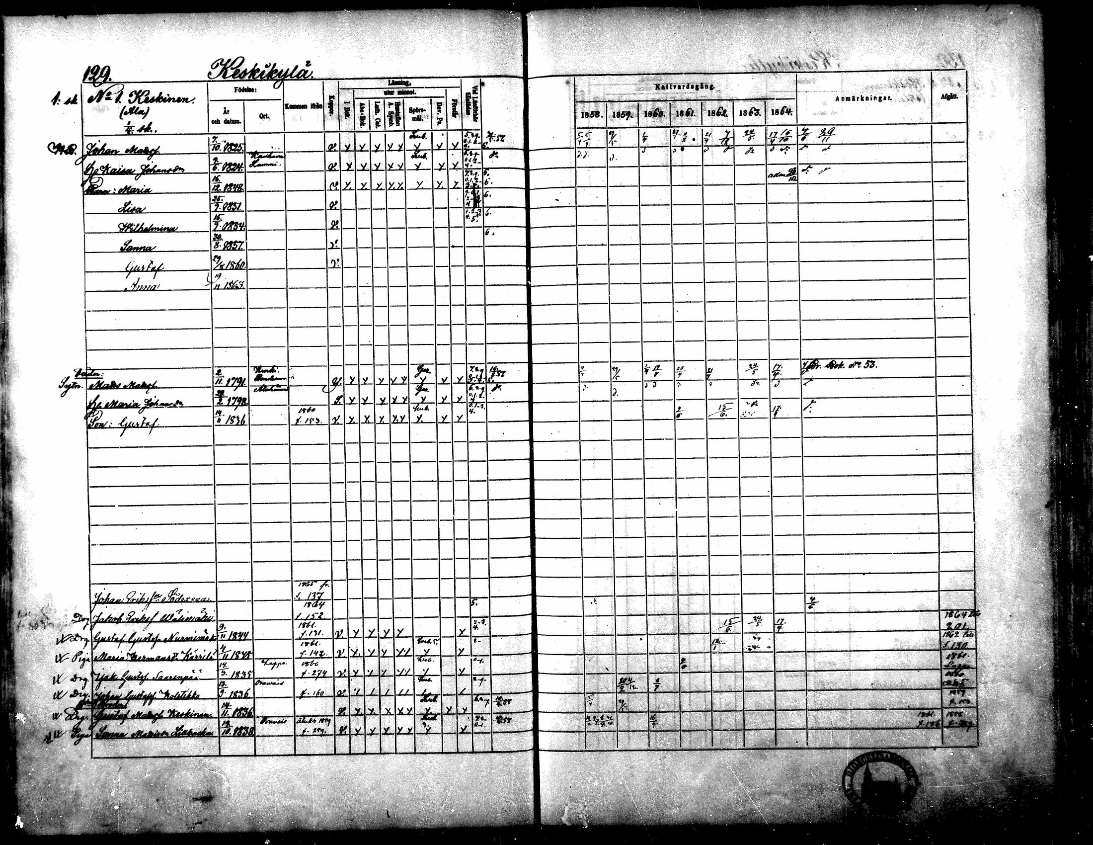 [ ../kirjat/Kirkonkirjat/yliharma/rippikirja_1858-1864_mko1-12/kuvat/119.jpg ]