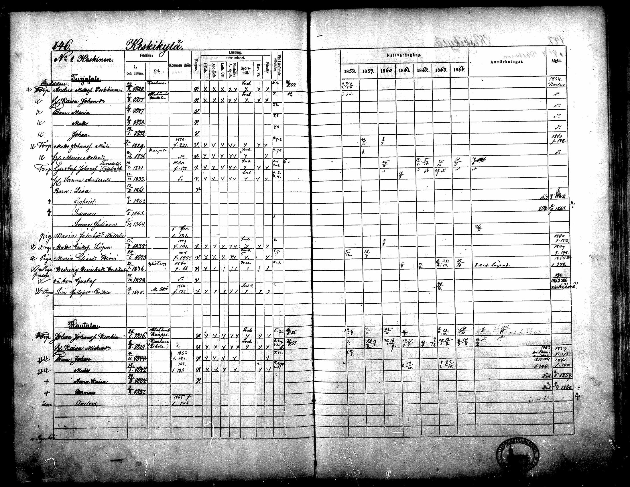 [ ../kirjat/Kirkonkirjat/yliharma/rippikirja_1858-1864_mko1-12/kuvat/135.jpg ]