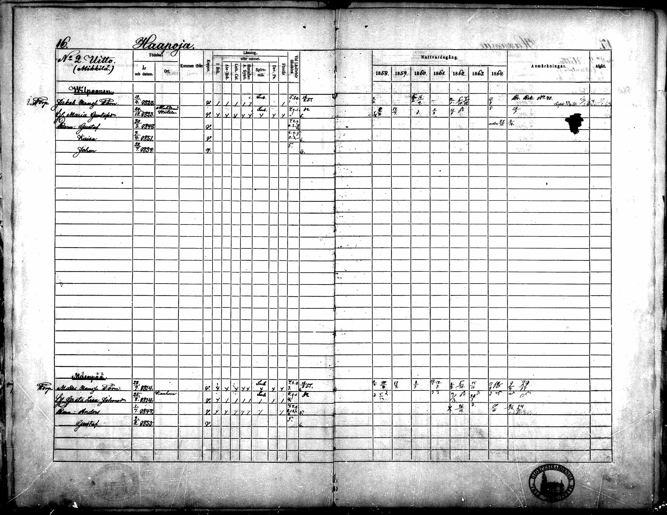 [ ../kirjat/Kirkonkirjat/yliharma/rippikirja_1858-1864_mko1-12/kuvat/14.jpg ]