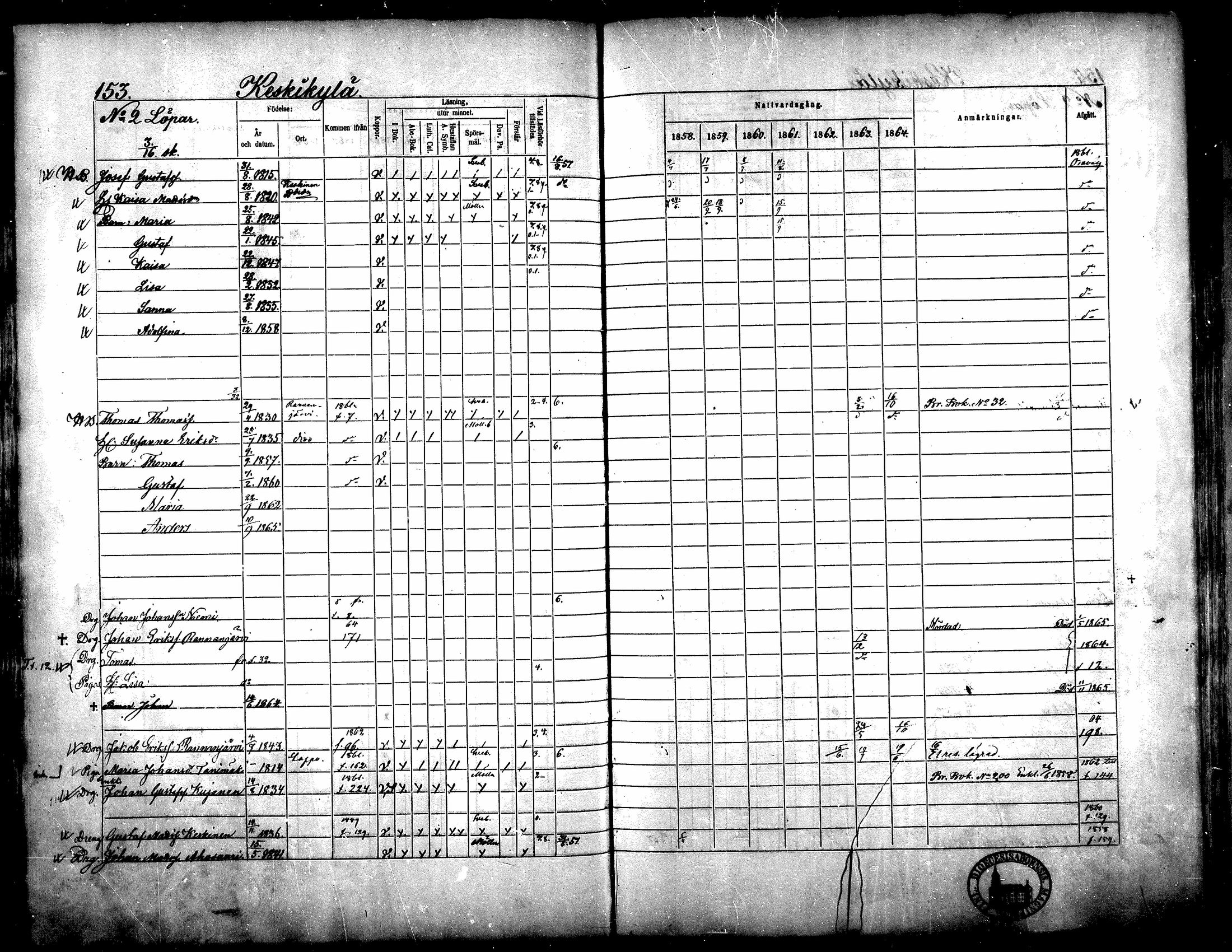 [ ../kirjat/Kirkonkirjat/yliharma/rippikirja_1858-1864_mko1-12/kuvat/141.jpg ]