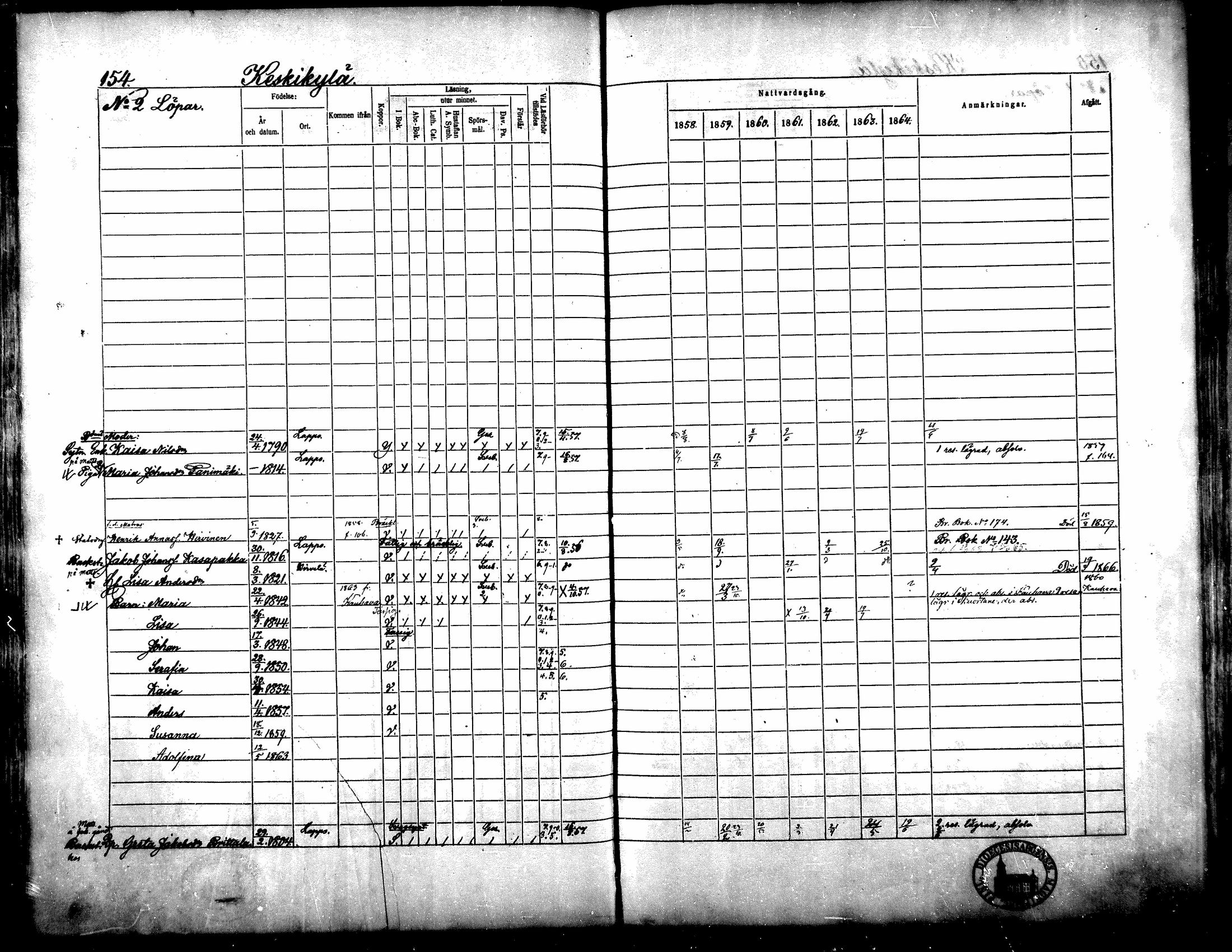 [ ../kirjat/Kirkonkirjat/yliharma/rippikirja_1858-1864_mko1-12/kuvat/142.jpg ]