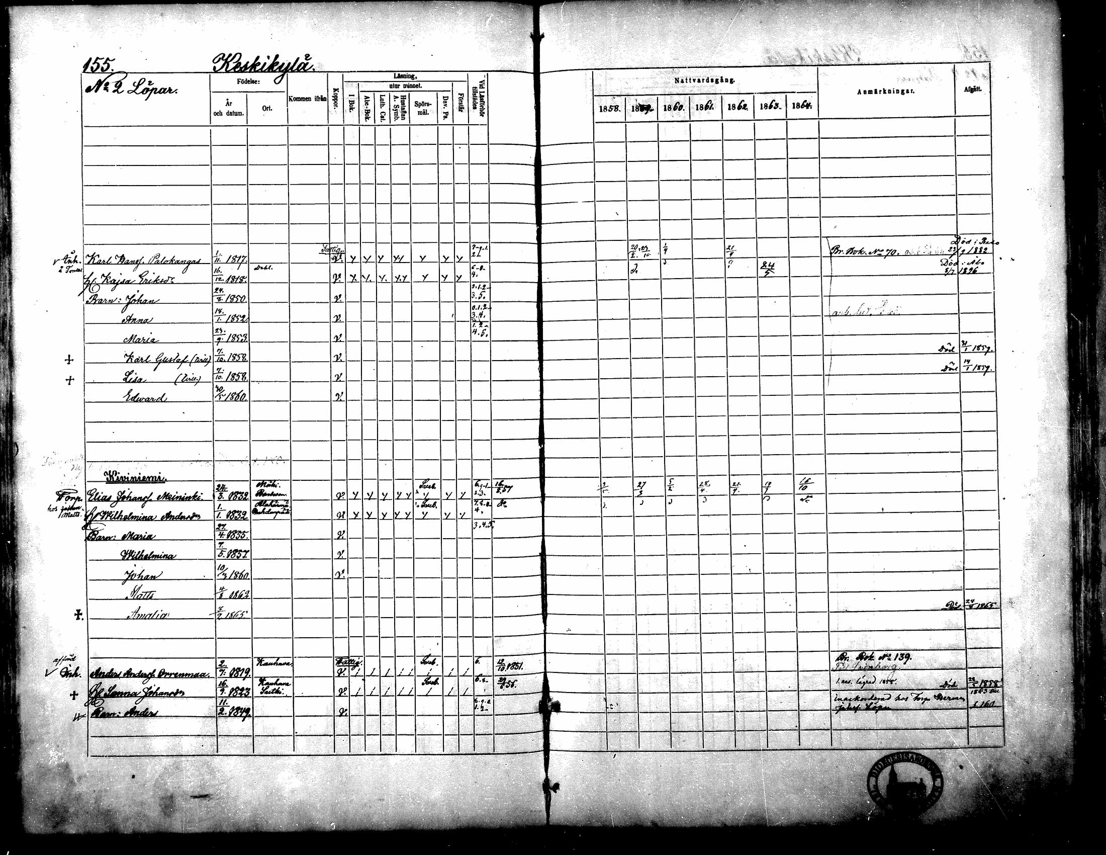 [ ../kirjat/Kirkonkirjat/yliharma/rippikirja_1858-1864_mko1-12/kuvat/143.jpg ]