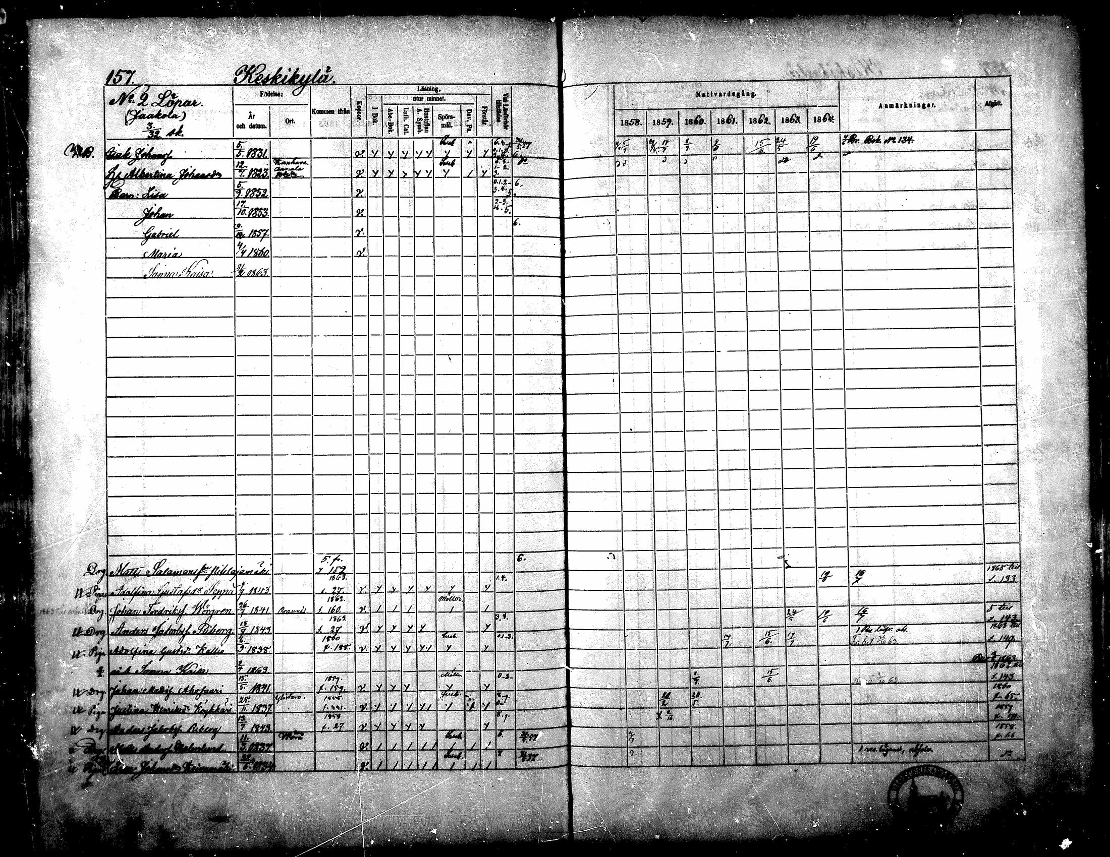 [ ../kirjat/Kirkonkirjat/yliharma/rippikirja_1858-1864_mko1-12/kuvat/145.jpg ]