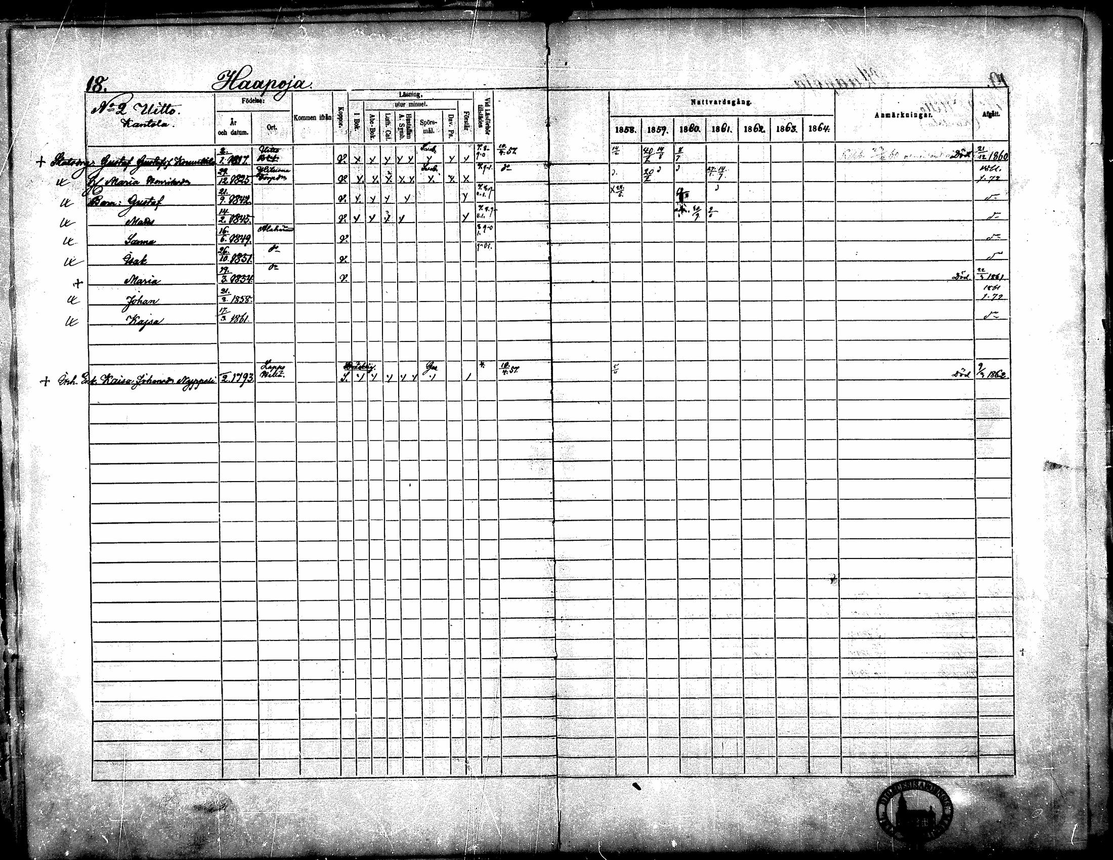 [ ../kirjat/Kirkonkirjat/yliharma/rippikirja_1858-1864_mko1-12/kuvat/16.jpg ]