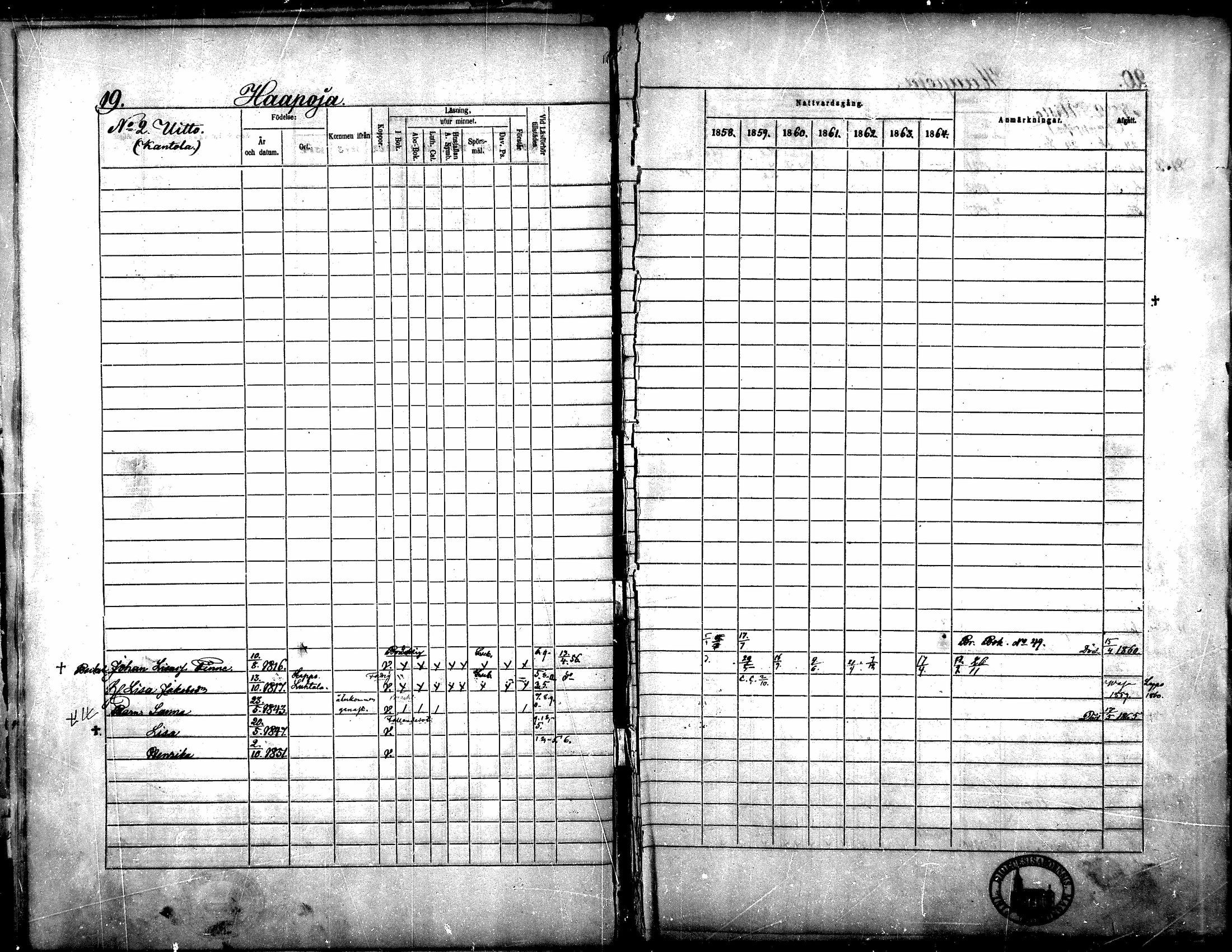 [ ../kirjat/Kirkonkirjat/yliharma/rippikirja_1858-1864_mko1-12/kuvat/17.jpg ]