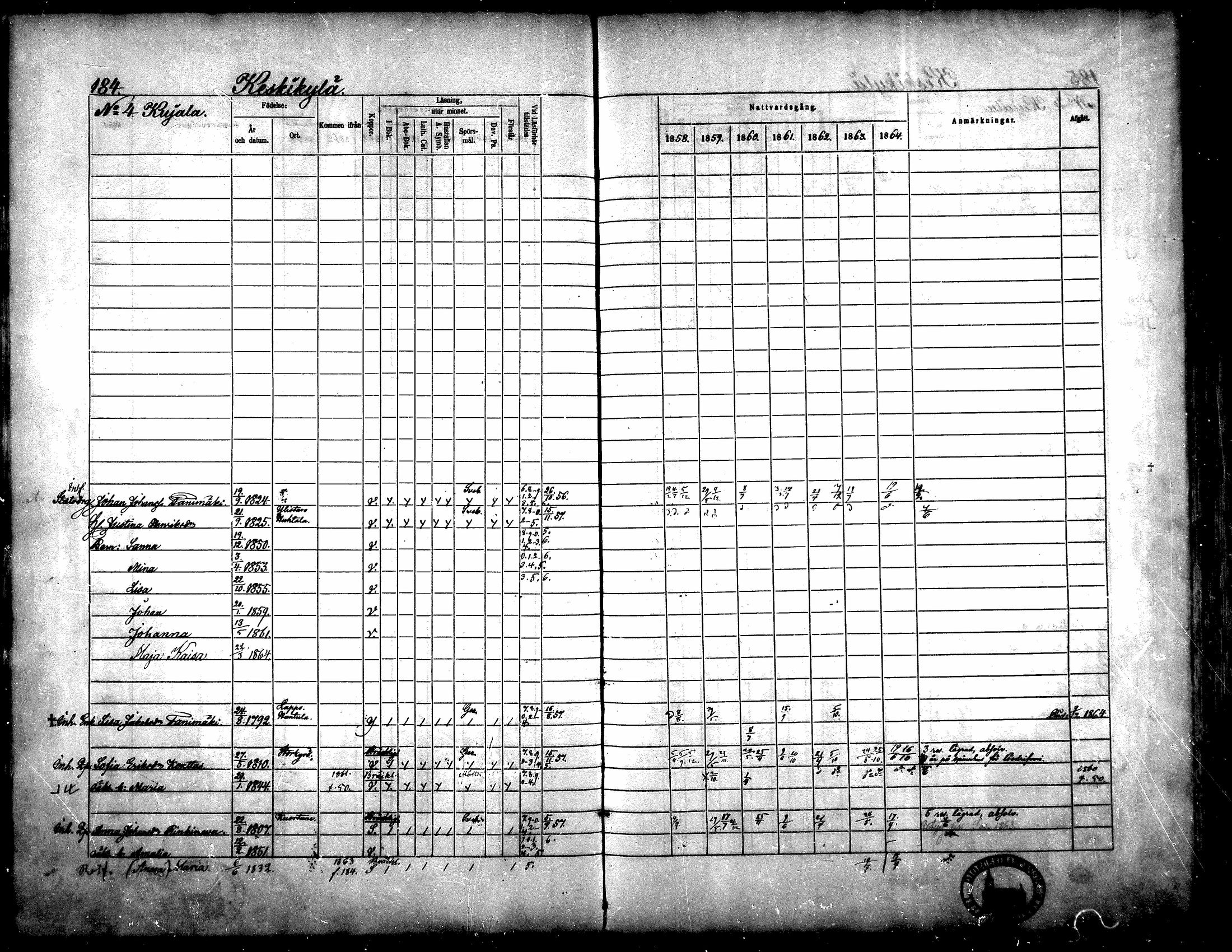 [ ../kirjat/Kirkonkirjat/yliharma/rippikirja_1858-1864_mko1-12/kuvat/172.jpg ]
