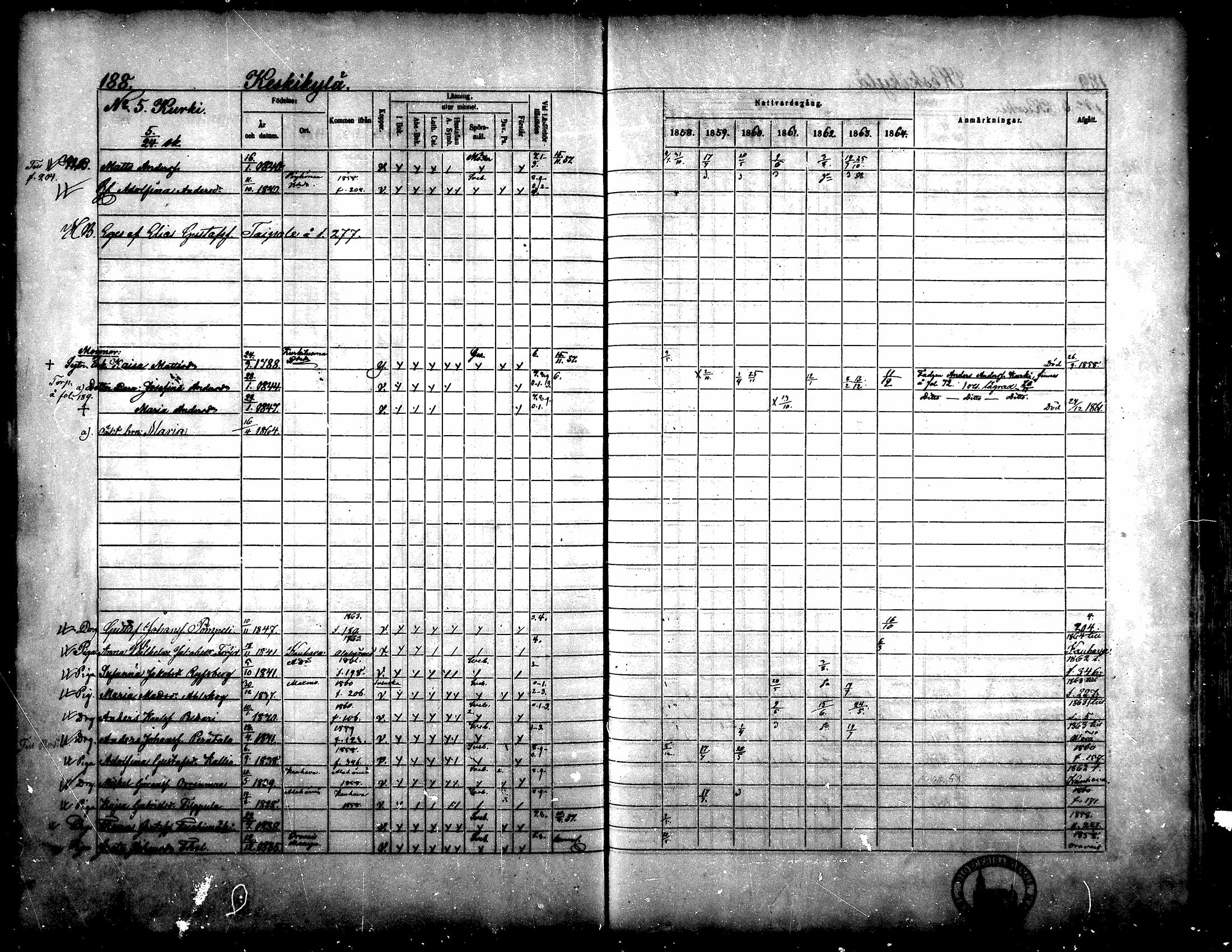 [ ../kirjat/Kirkonkirjat/yliharma/rippikirja_1858-1864_mko1-12/kuvat/176.jpg ]