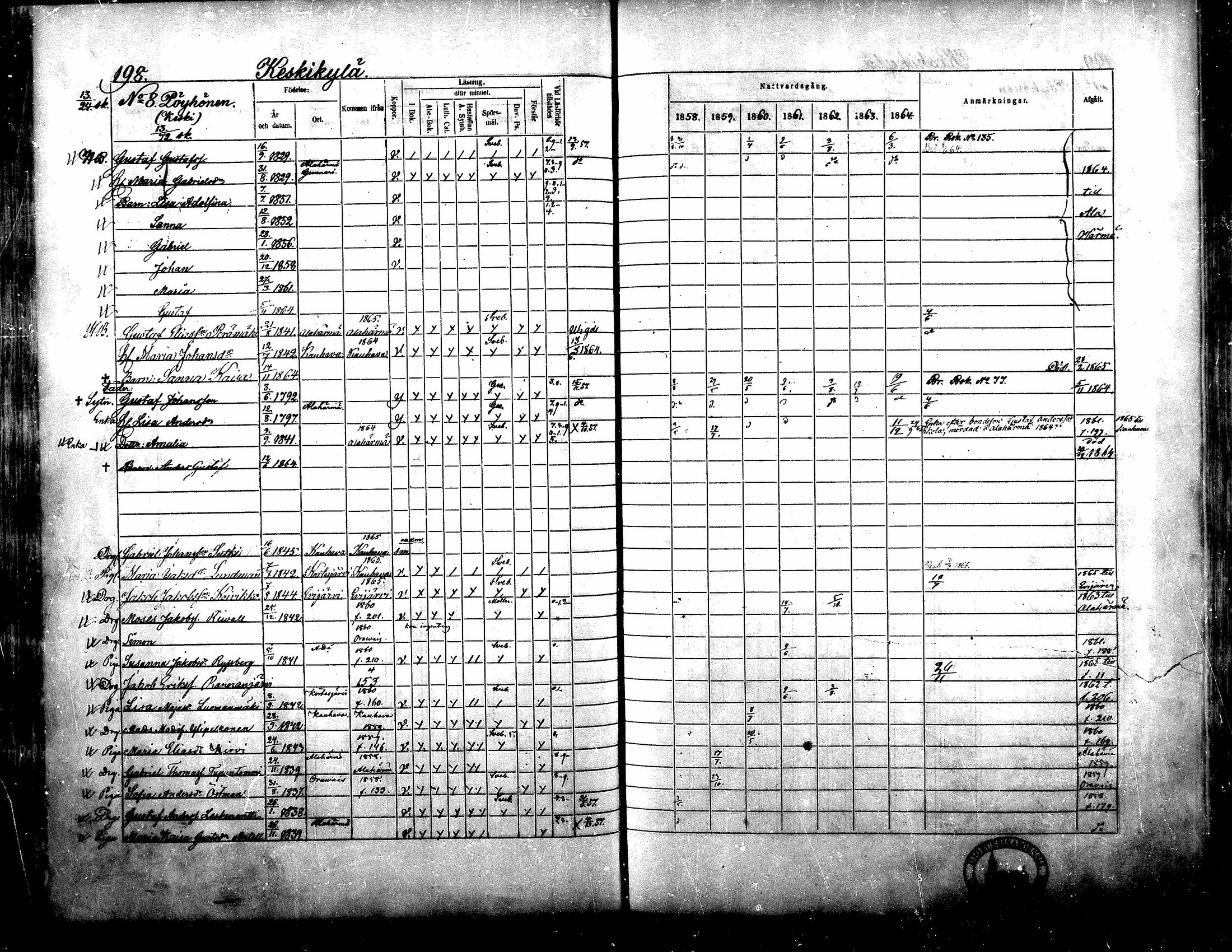 [ ../kirjat/Kirkonkirjat/yliharma/rippikirja_1858-1864_mko1-12/kuvat/186.jpg ]