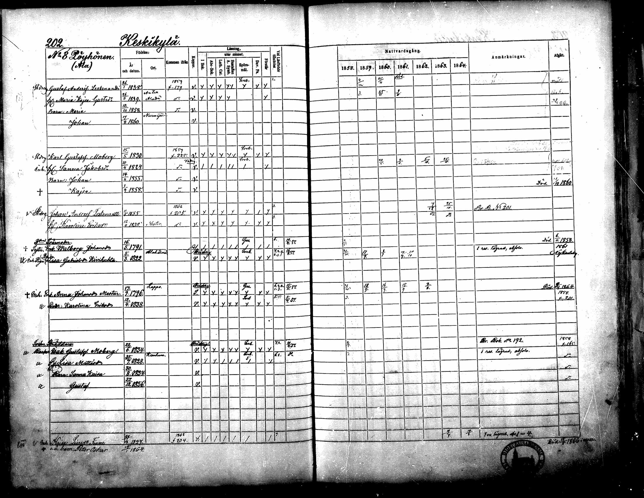 [ ../kirjat/Kirkonkirjat/yliharma/rippikirja_1858-1864_mko1-12/kuvat/190.jpg ]