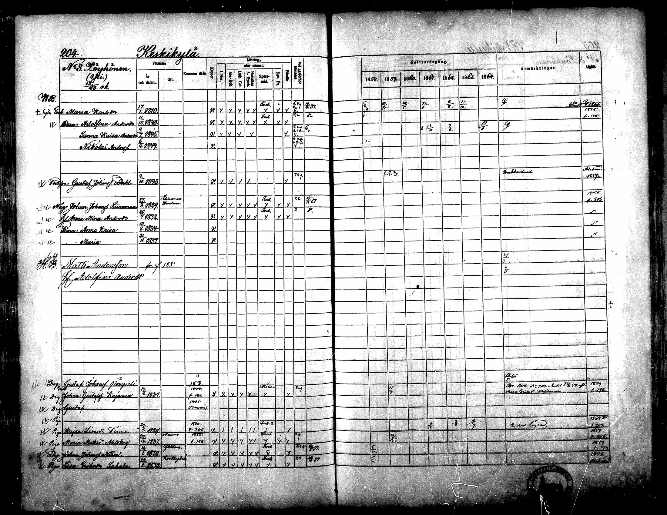 [ ../kirjat/Kirkonkirjat/yliharma/rippikirja_1858-1864_mko1-12/kuvat/192.jpg ]