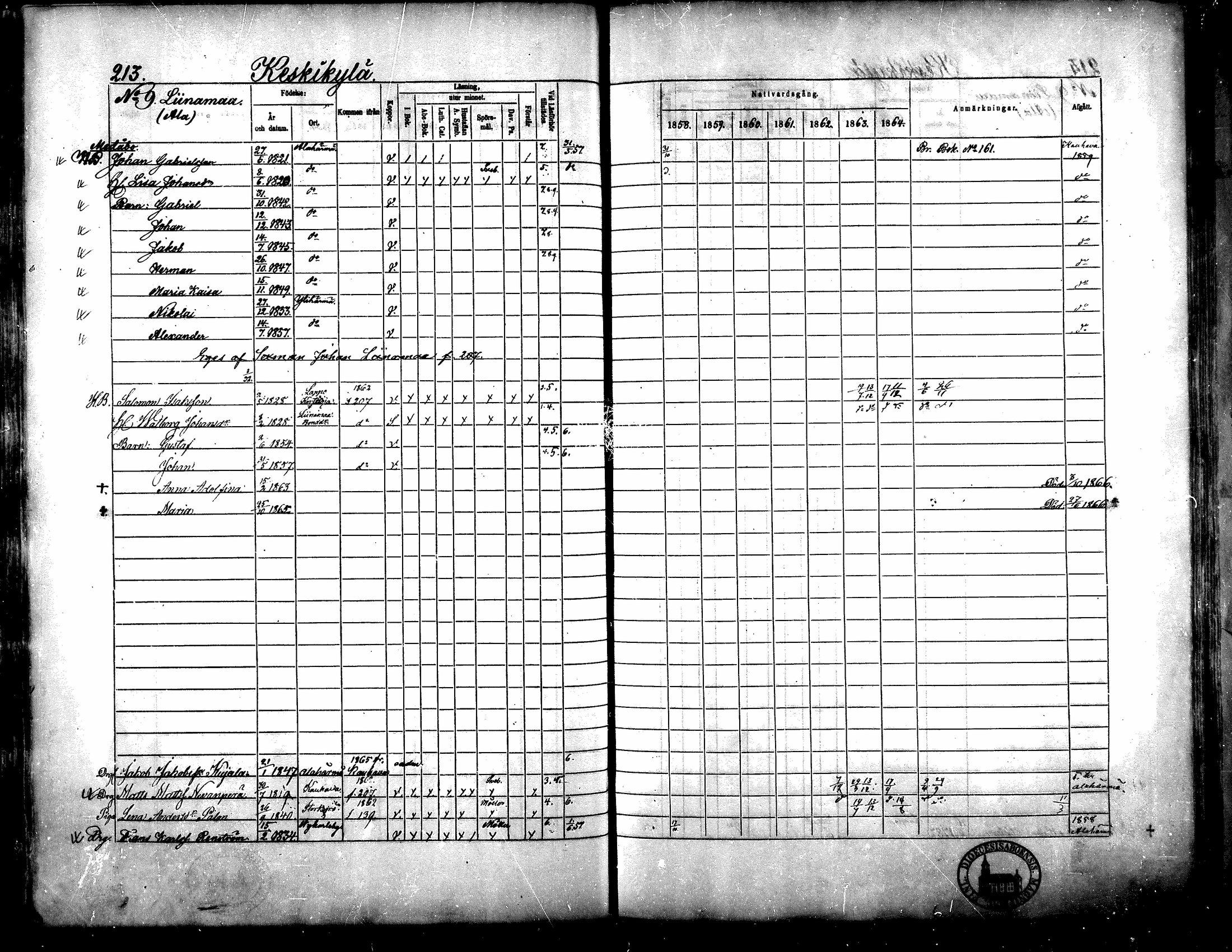 [ ../kirjat/Kirkonkirjat/yliharma/rippikirja_1858-1864_mko1-12/kuvat/201.jpg ]