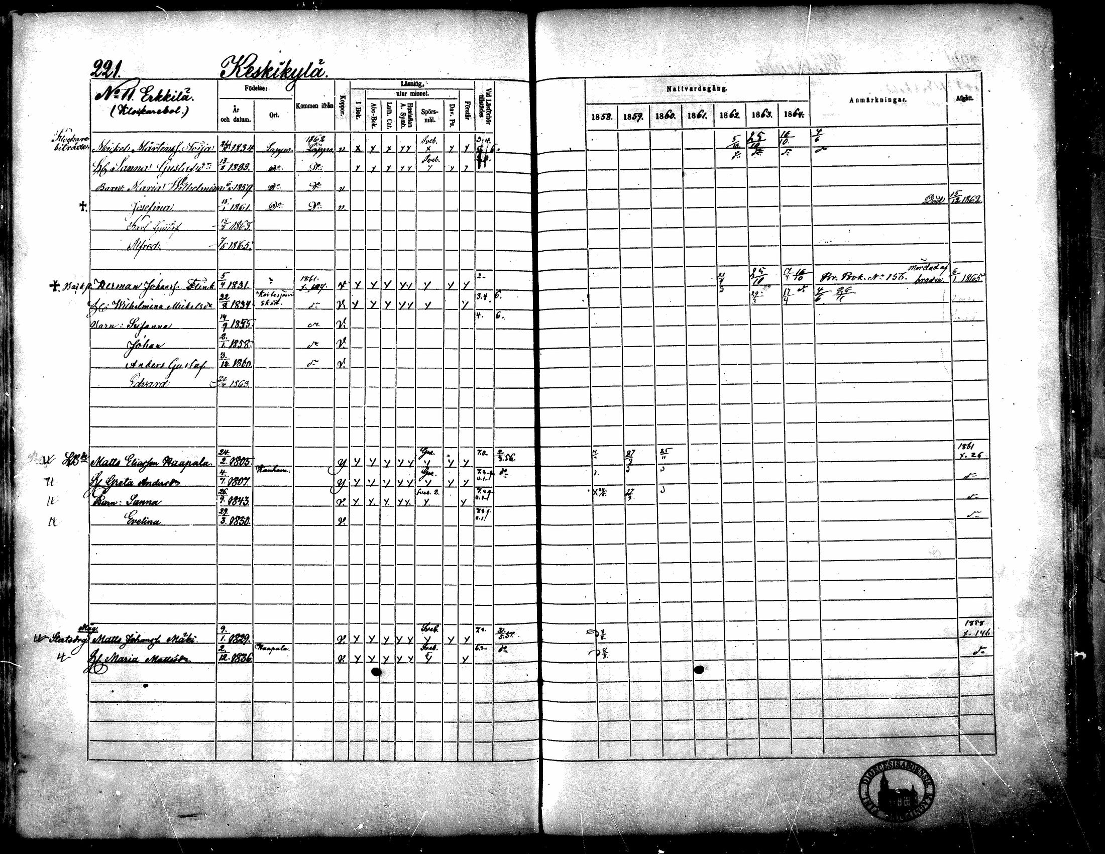 [ ../kirjat/Kirkonkirjat/yliharma/rippikirja_1858-1864_mko1-12/kuvat/209.jpg ]